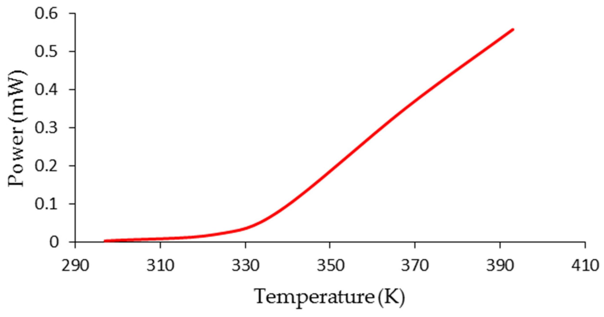 Proceedings 63 00035 g006 Proceedings 63 00035 g006