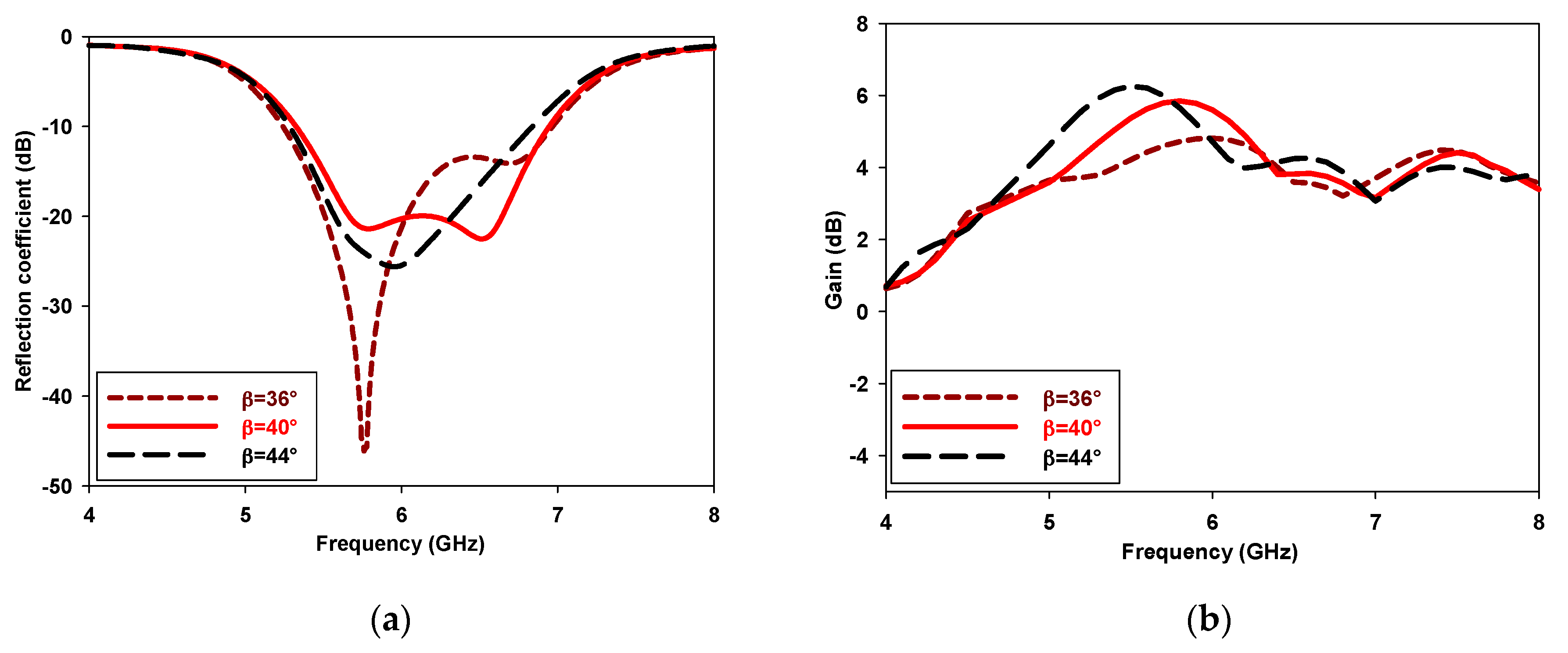 Proceedings 63 00036 g006