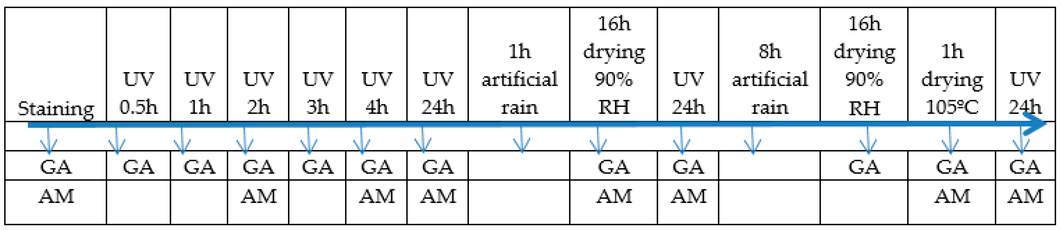 Proceedings 63 00042 g003