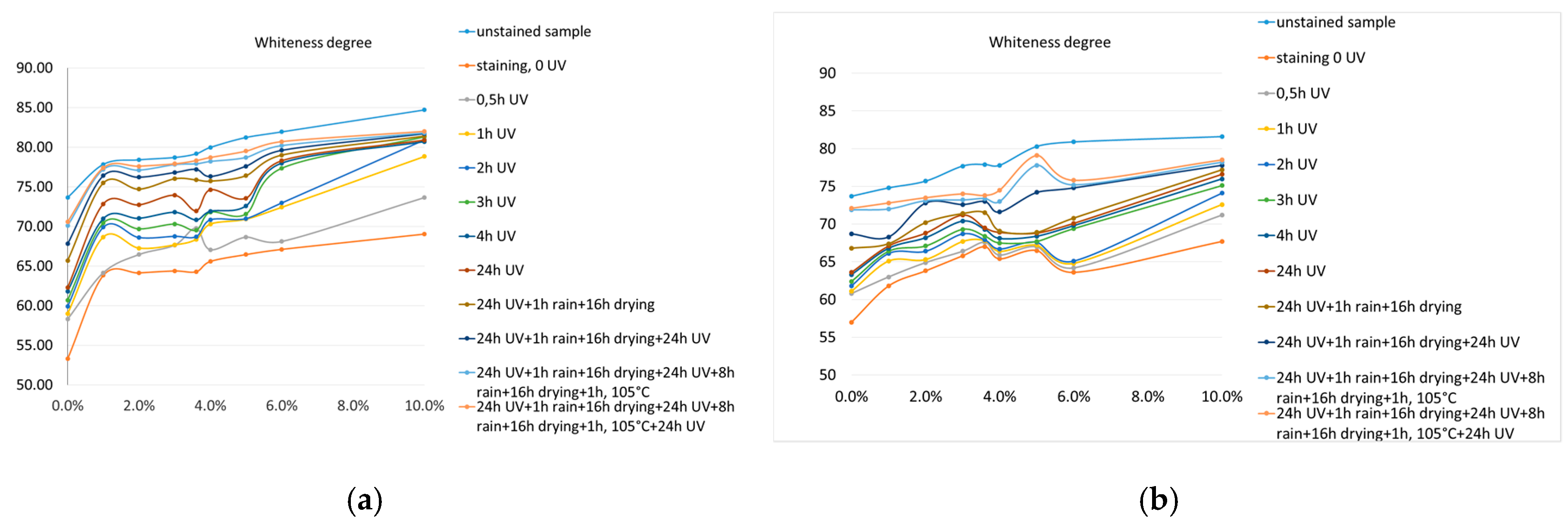 Proceedings 63 00042 g008