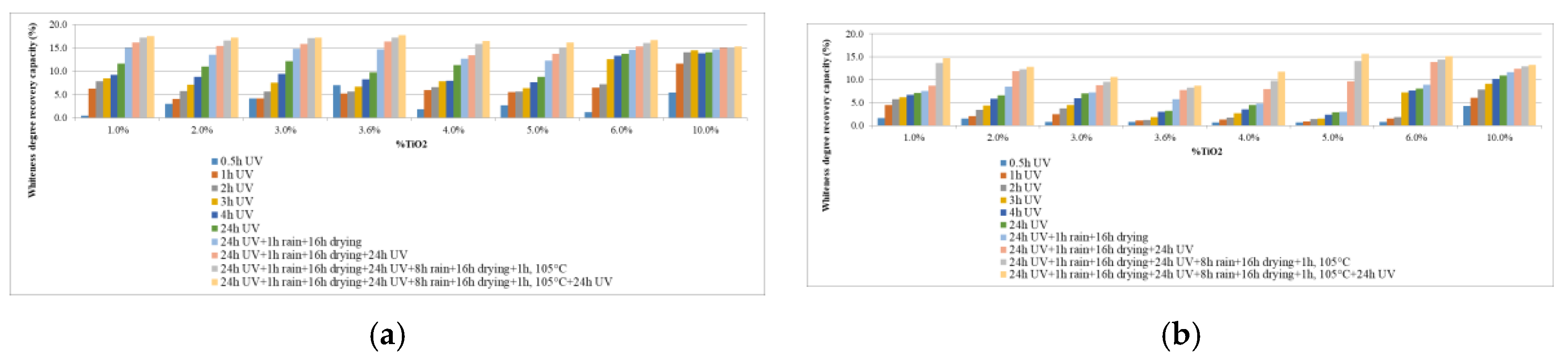 Proceedings 63 00042 g009