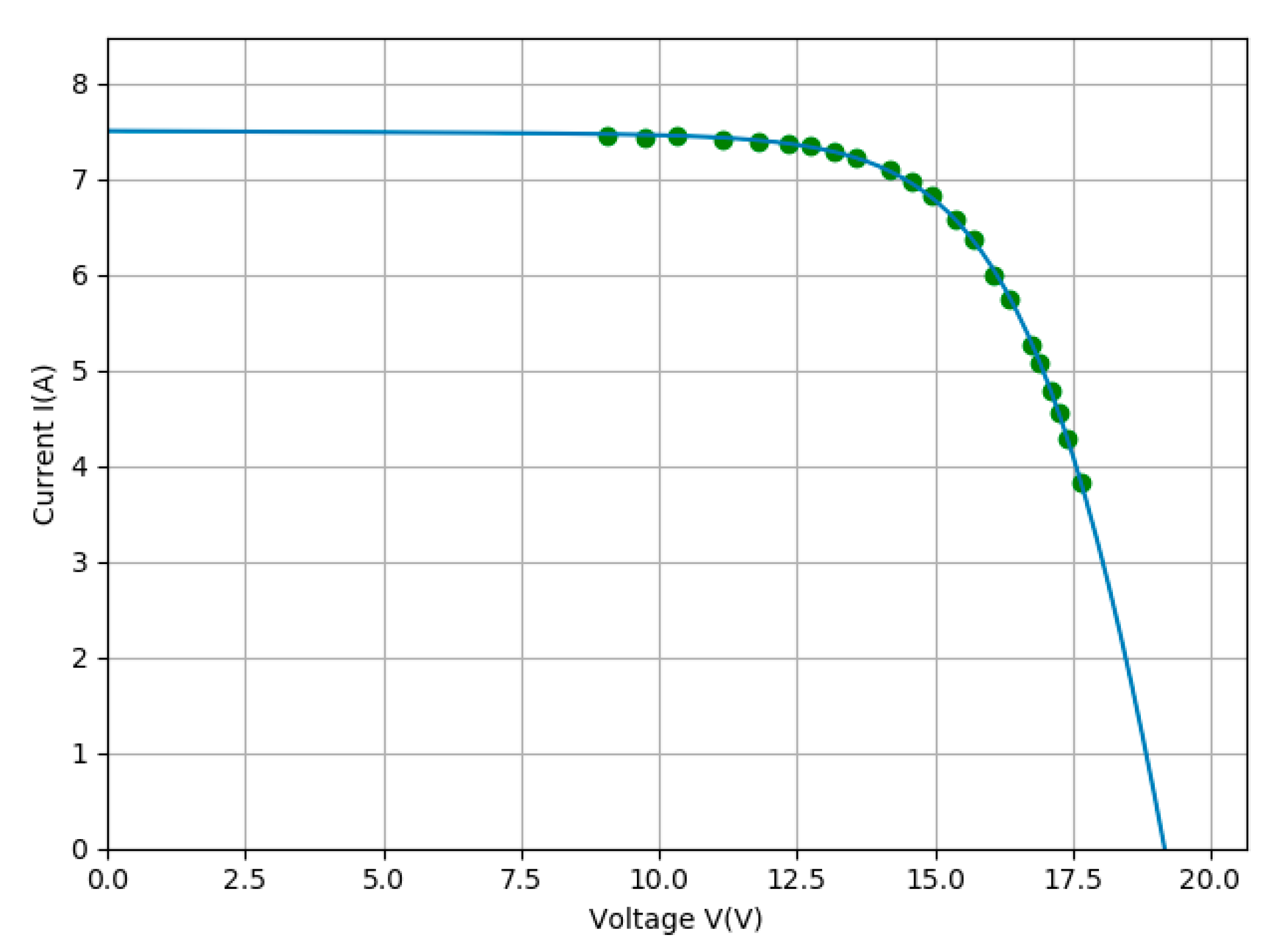 Proceedings 63 00043 g003
