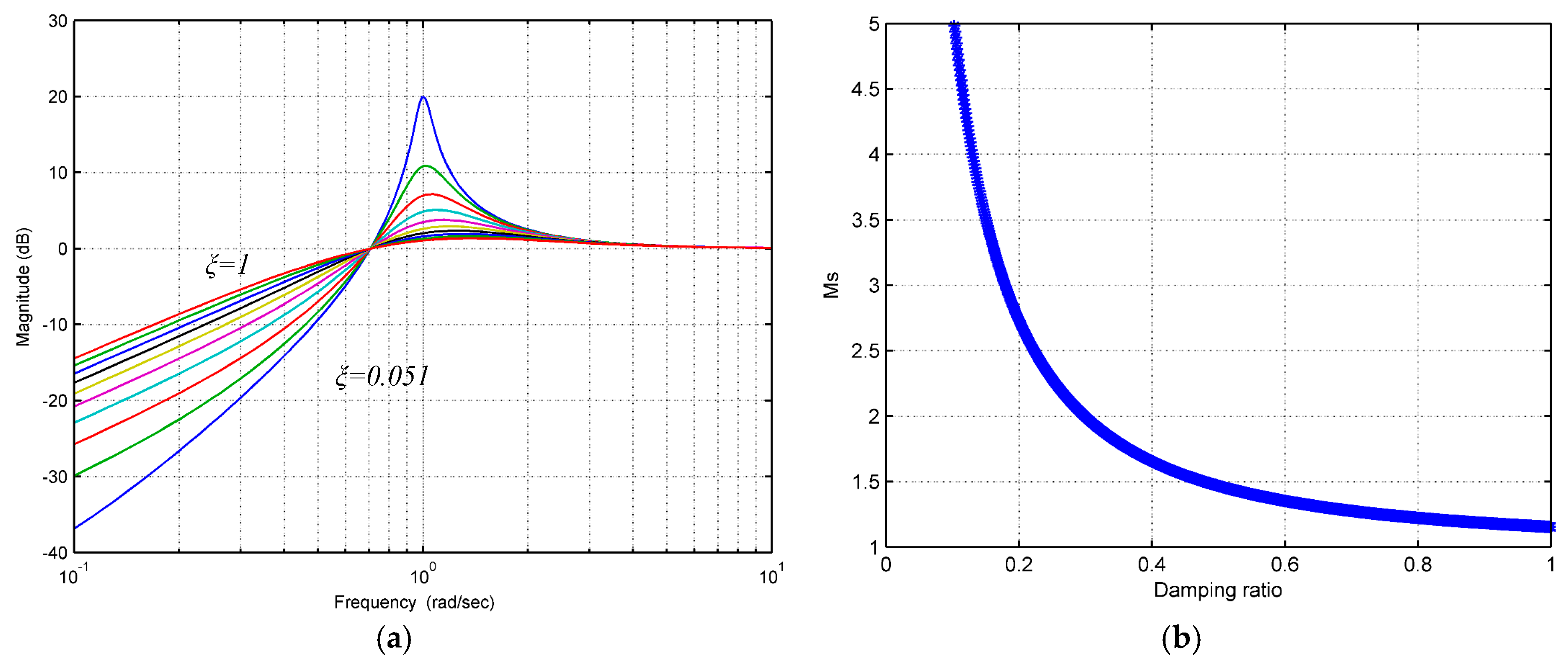 Proceedings 63 00046 g003