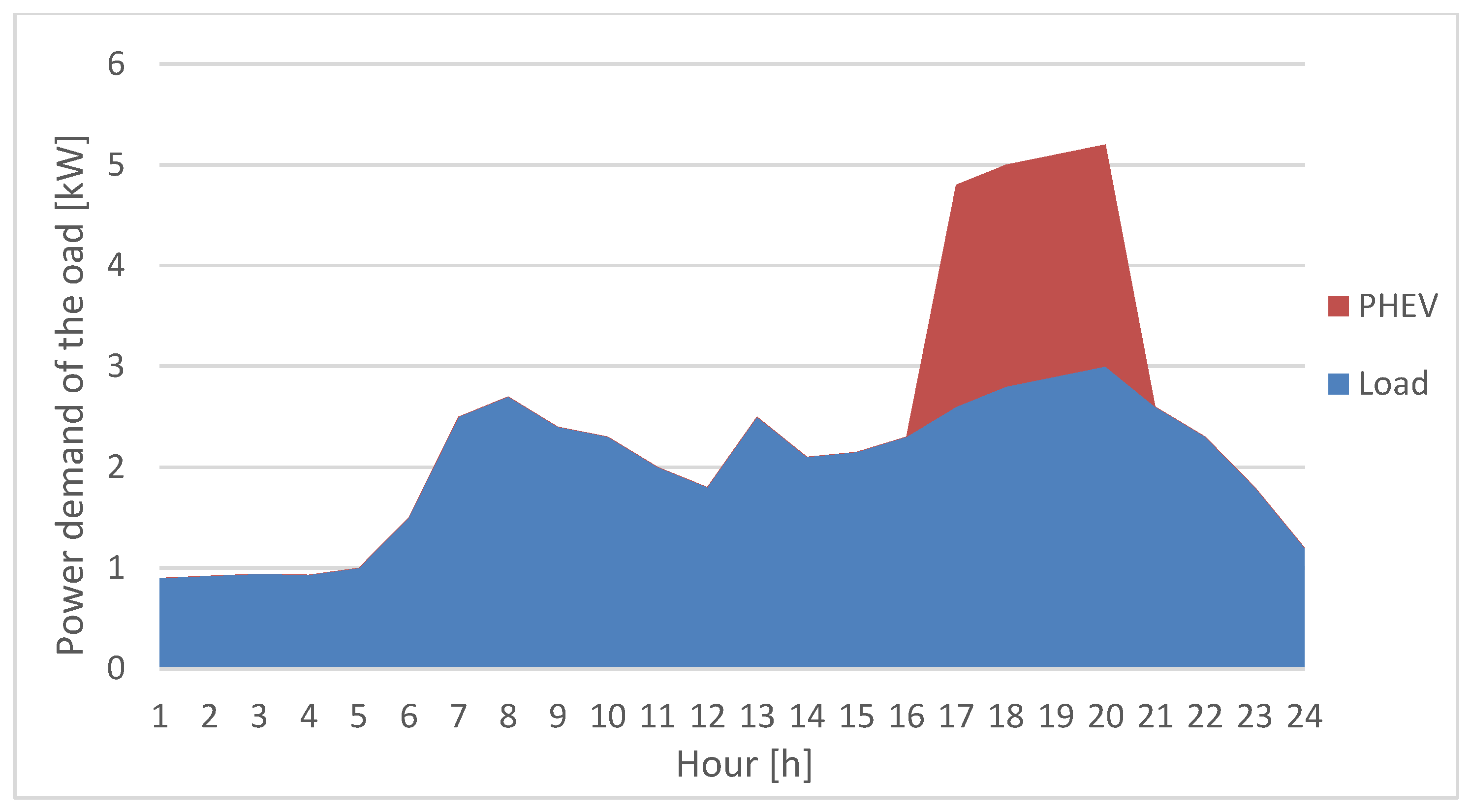 Proceedings 63 00049 g001