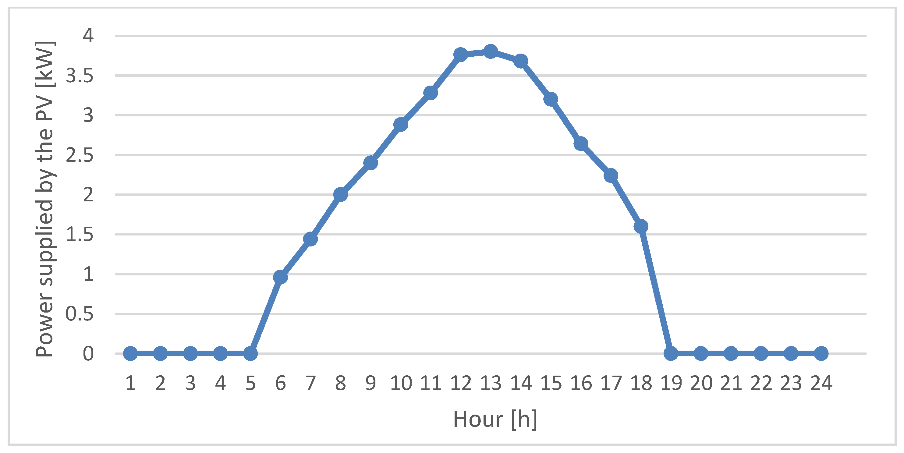 Proceedings 63 00049 g002