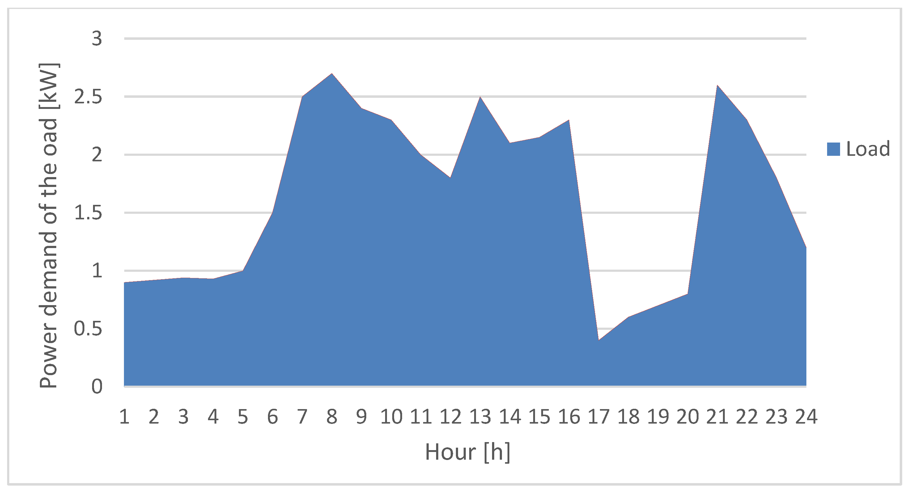 Proceedings 63 00049 g003