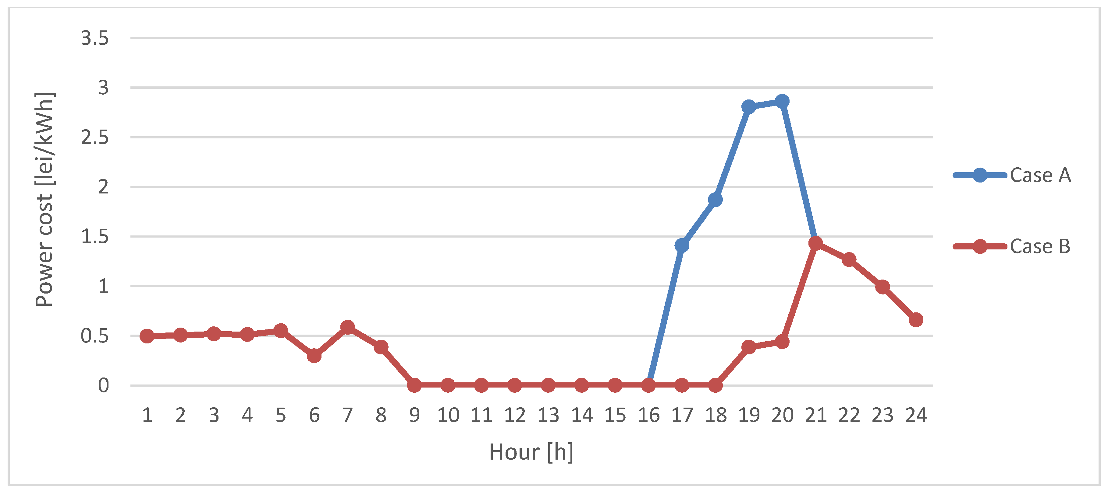Proceedings 63 00049 g004