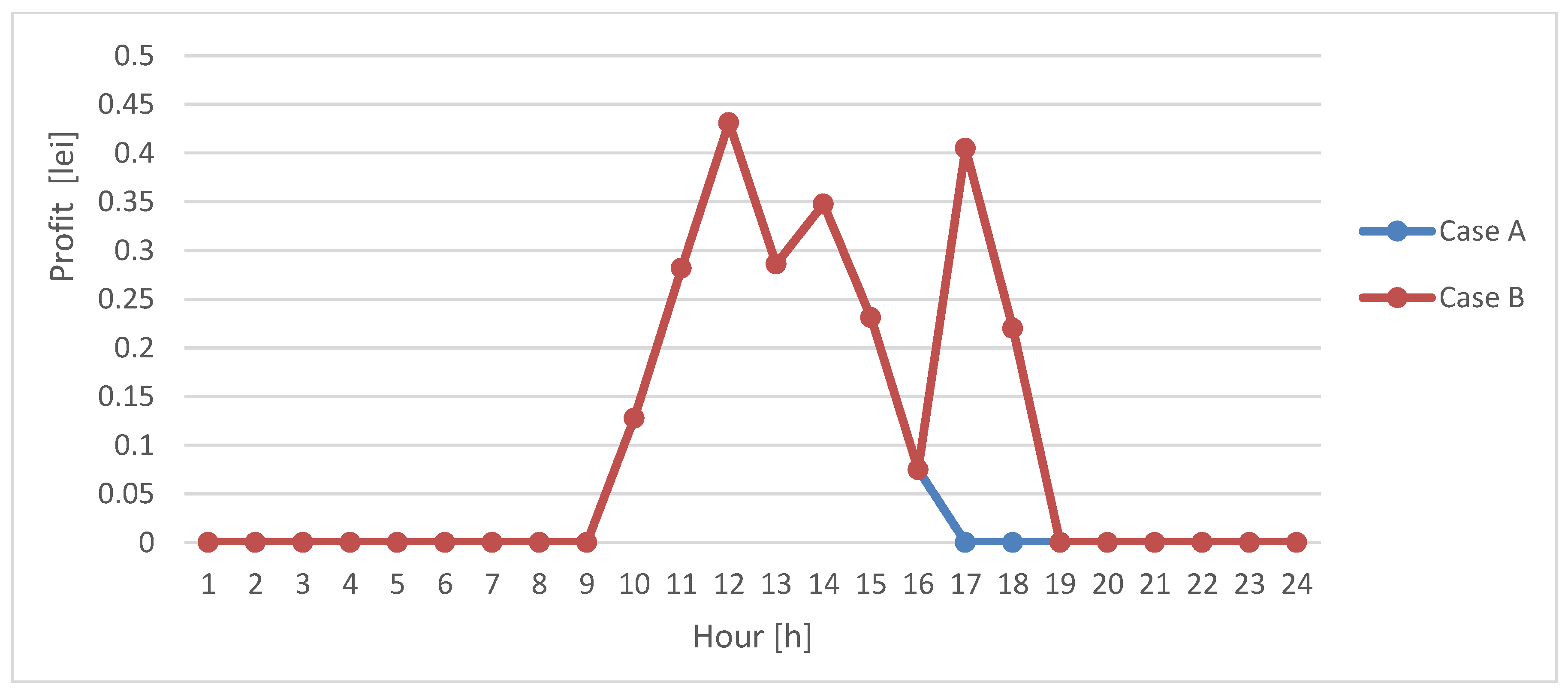 Proceedings 63 00049 g005