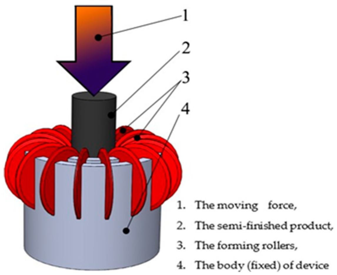 Proceedings 63 00057 g001