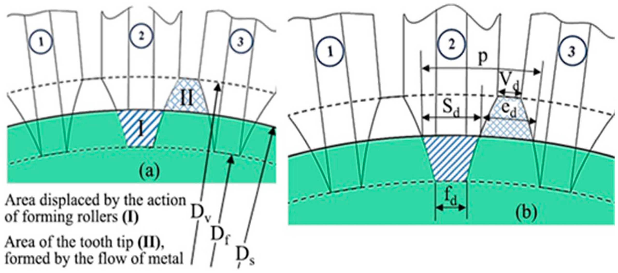 Proceedings 63 00057 g006