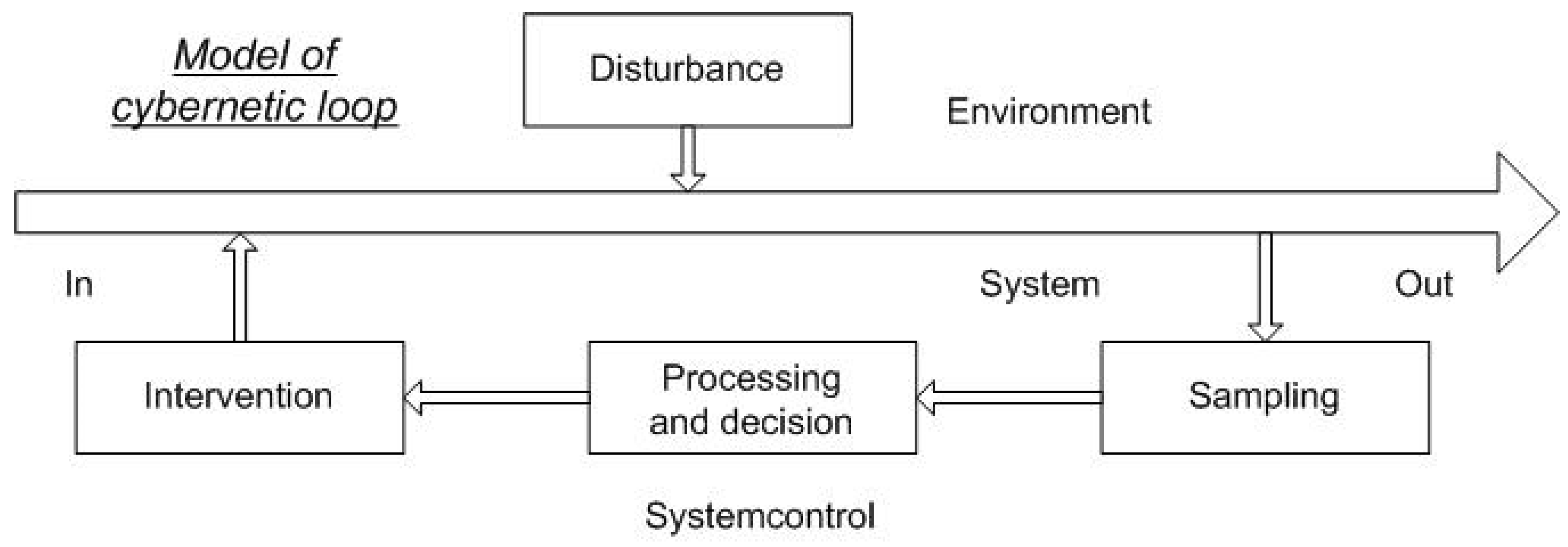 Proceedings 63 00060 g001