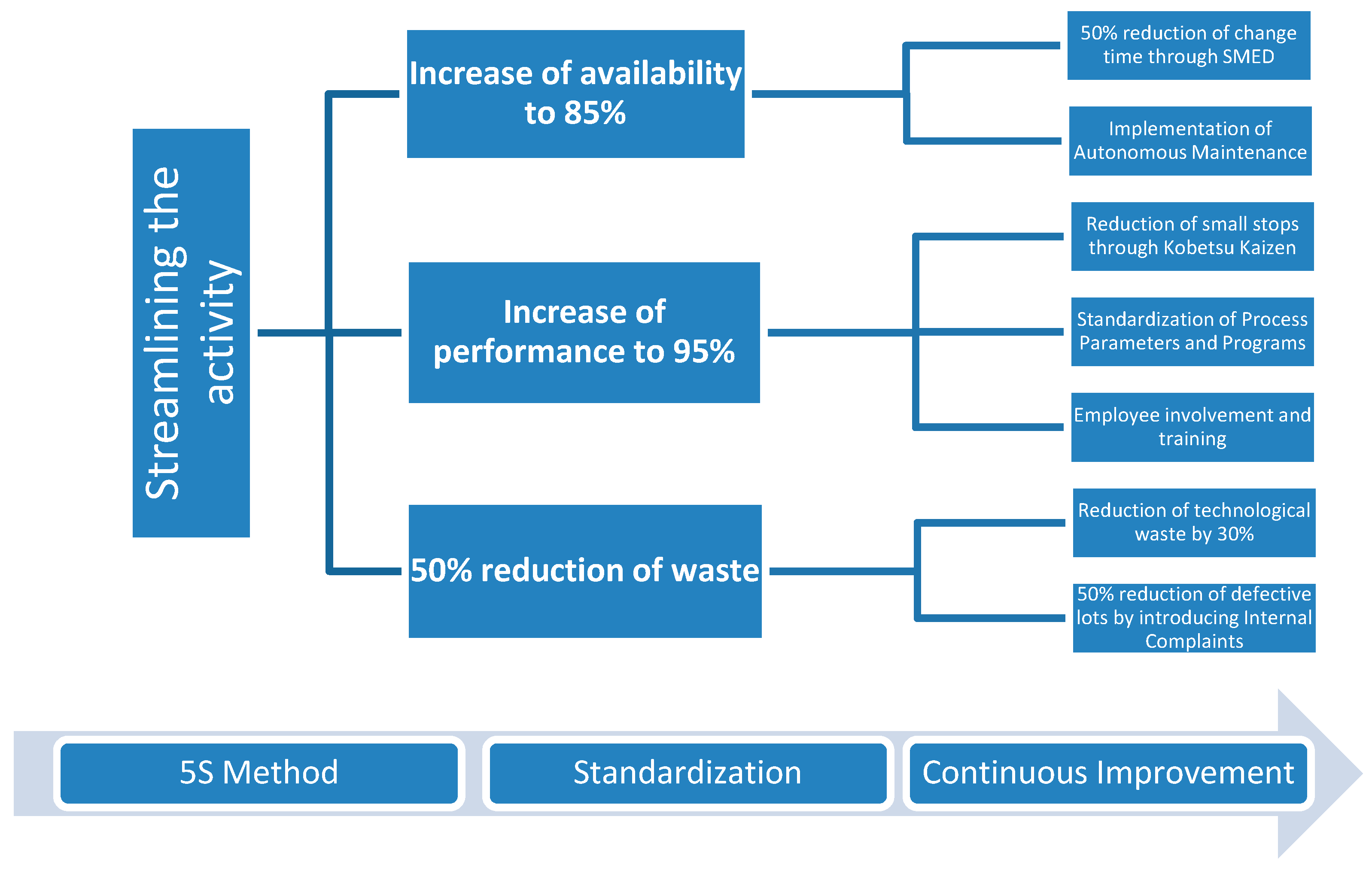 Proceedings 63 00073 g002 Proceedings 63 00073 g002