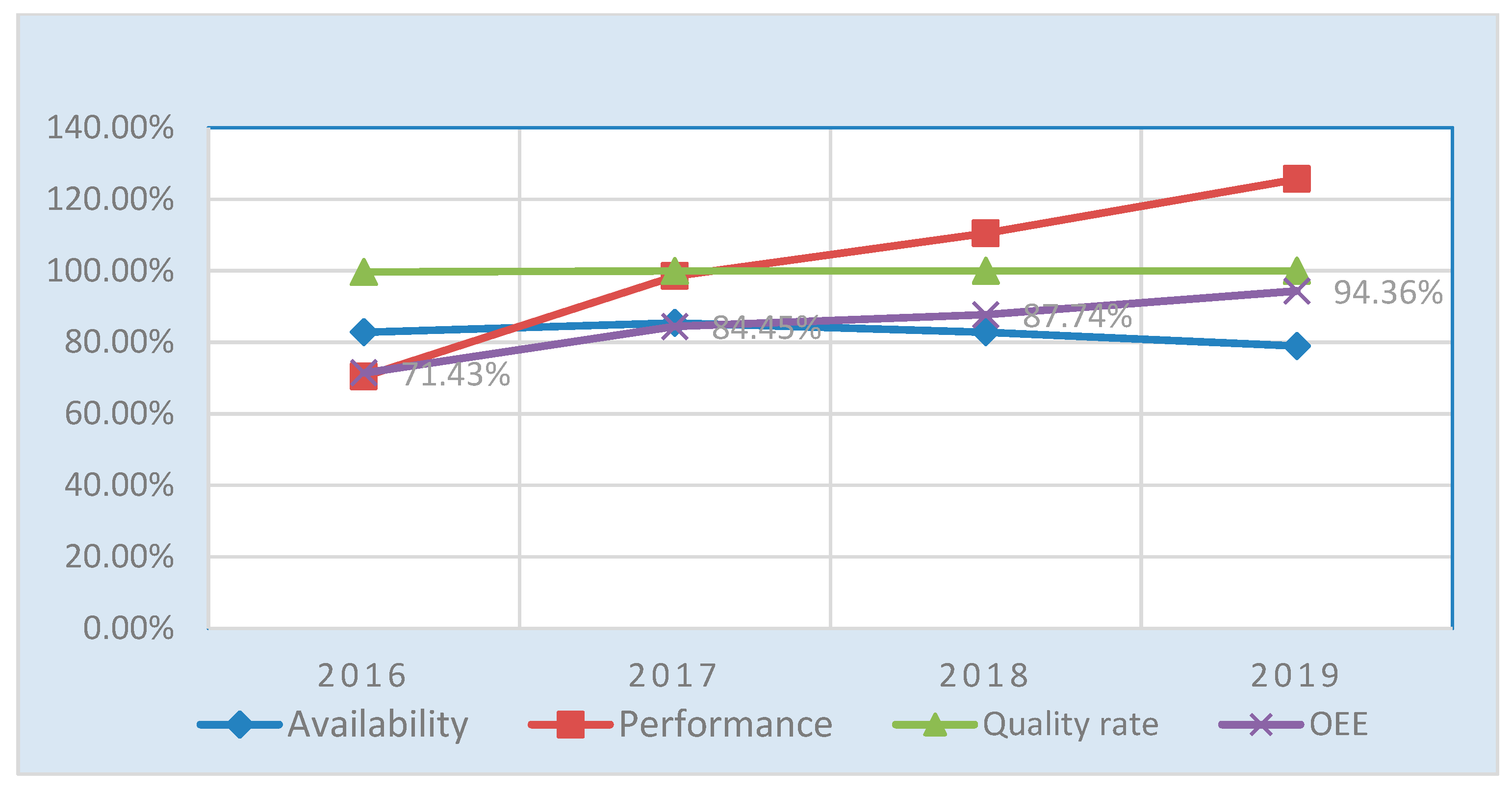 Proceedings 63 00073 g007 Proceedings 63 00073 g007