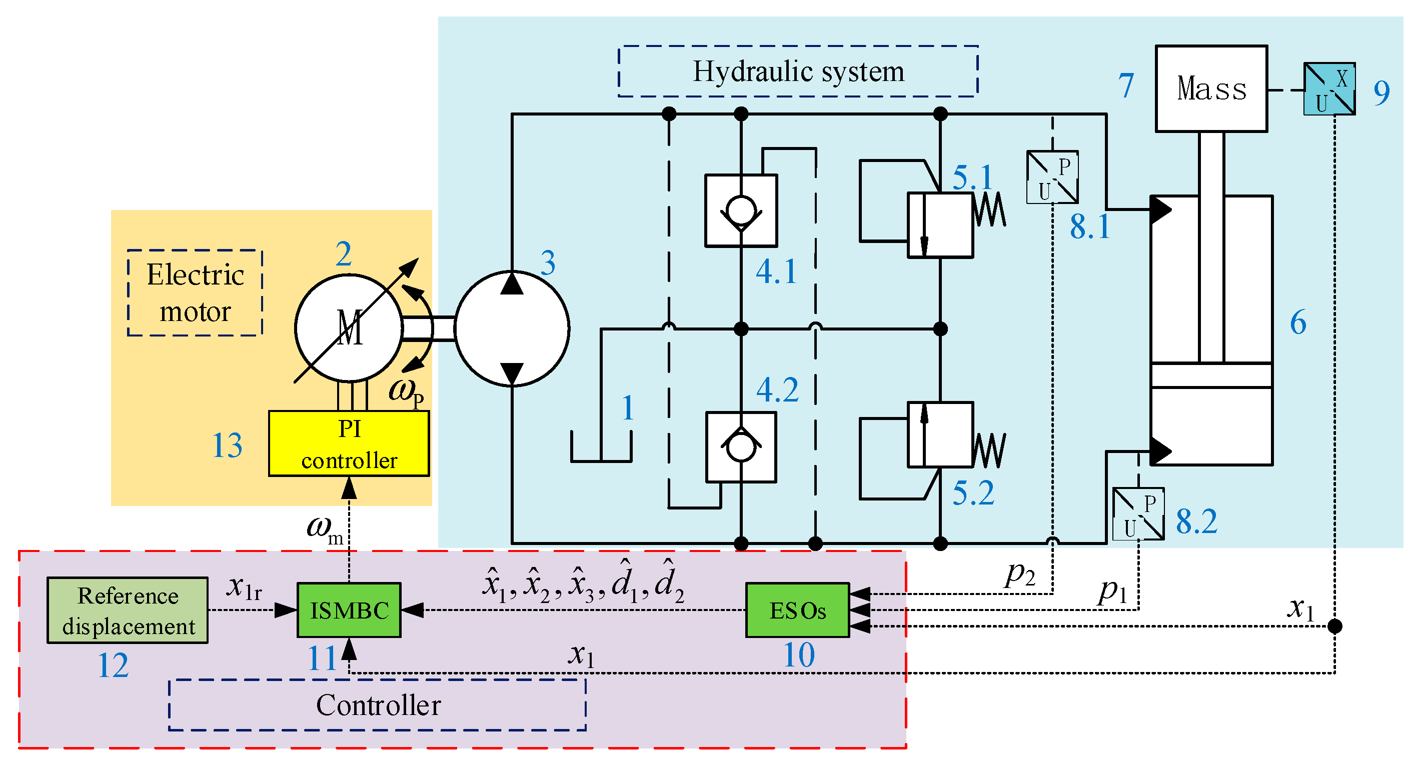 Proceedings 64 00013 g002