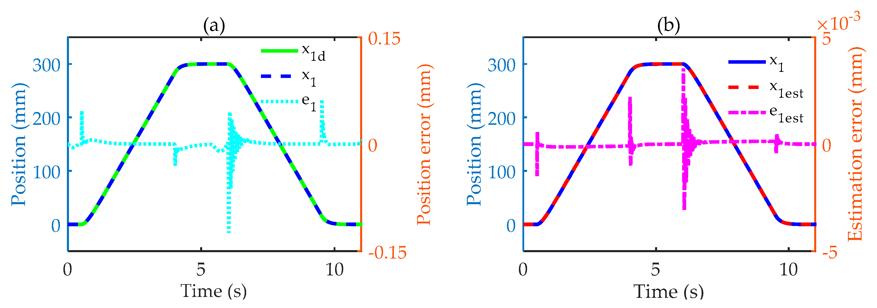 Proceedings 64 00013 g005