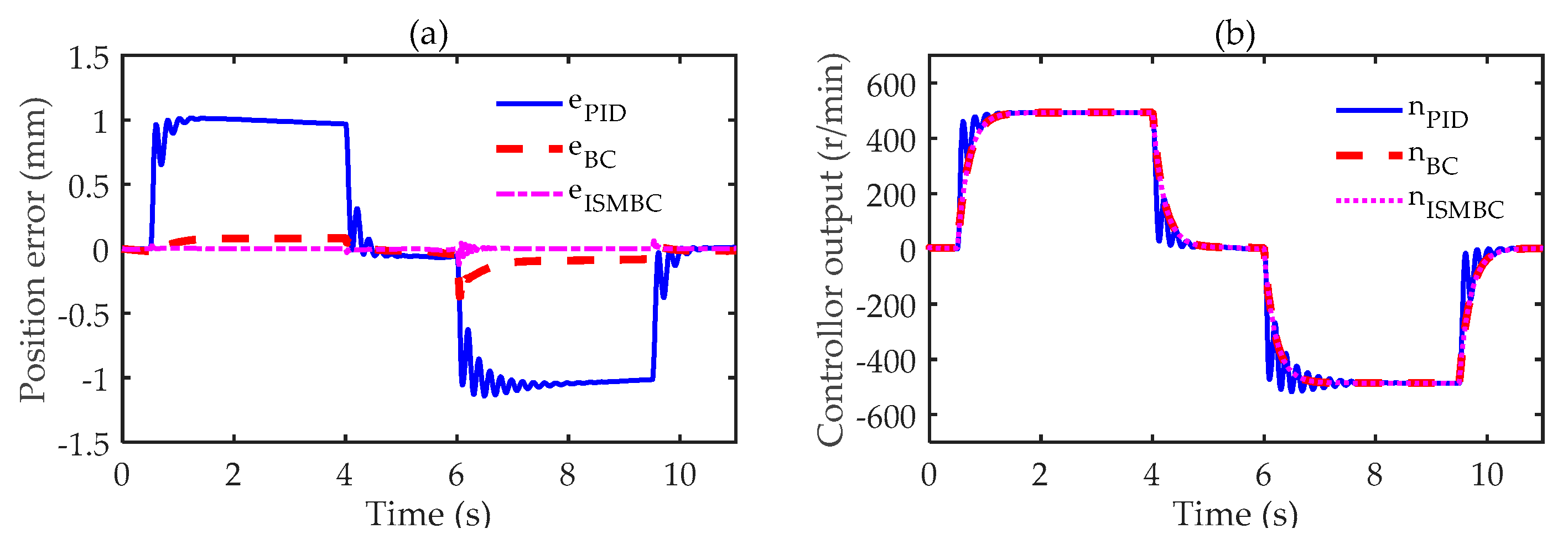 Proceedings 64 00013 g007