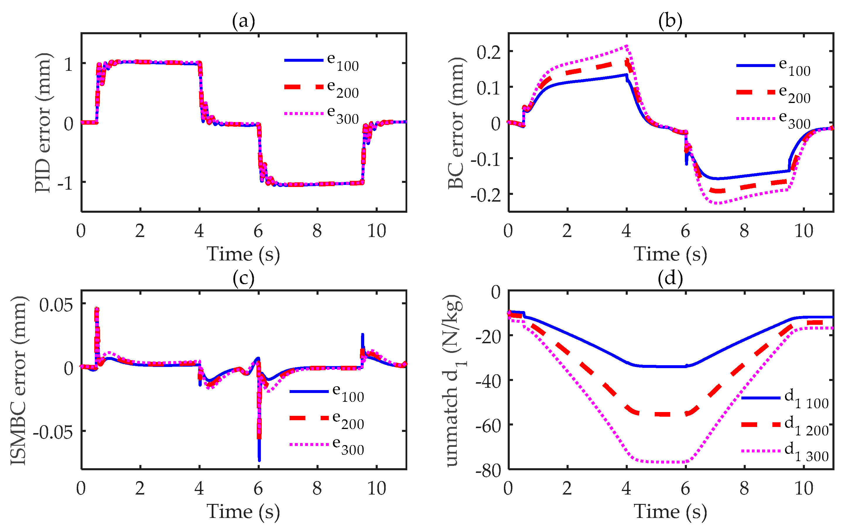 Proceedings 64 00013 g008