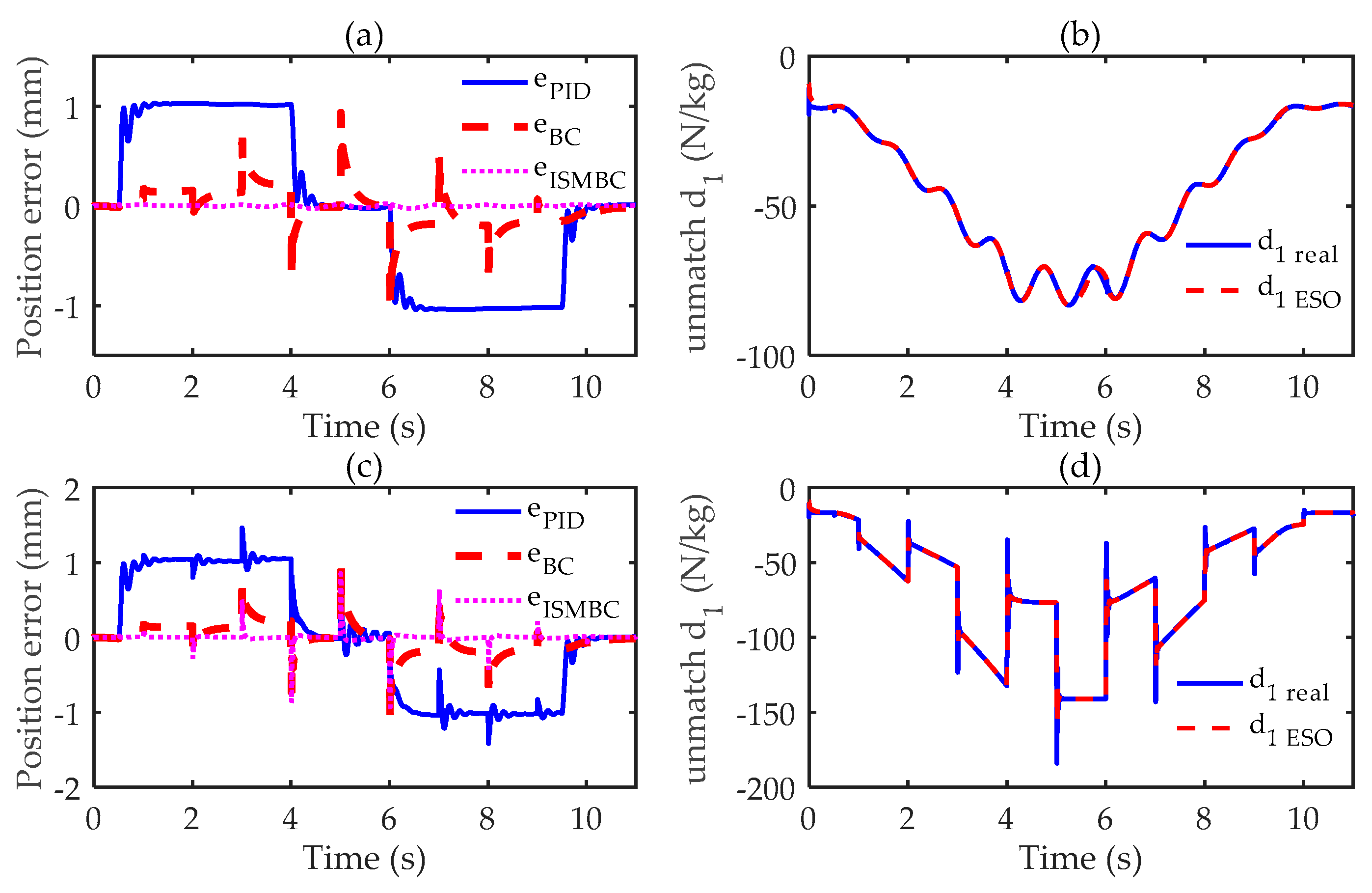 Proceedings 64 00013 g009