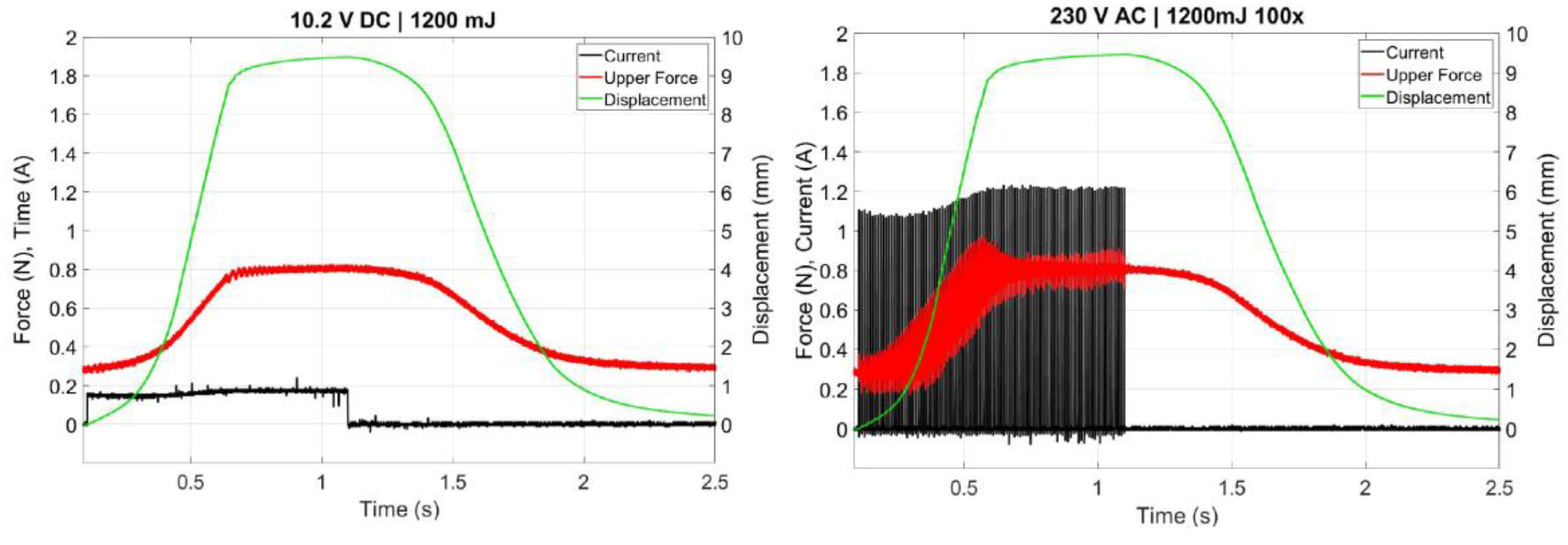 Proceedings 64 00020 g008