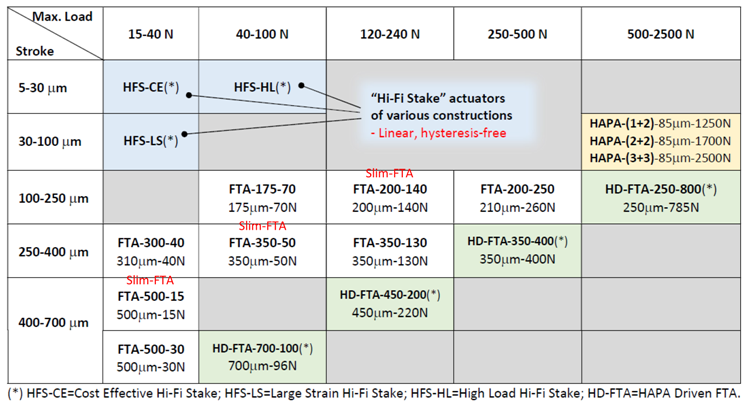Proceedings 64 00034 i001