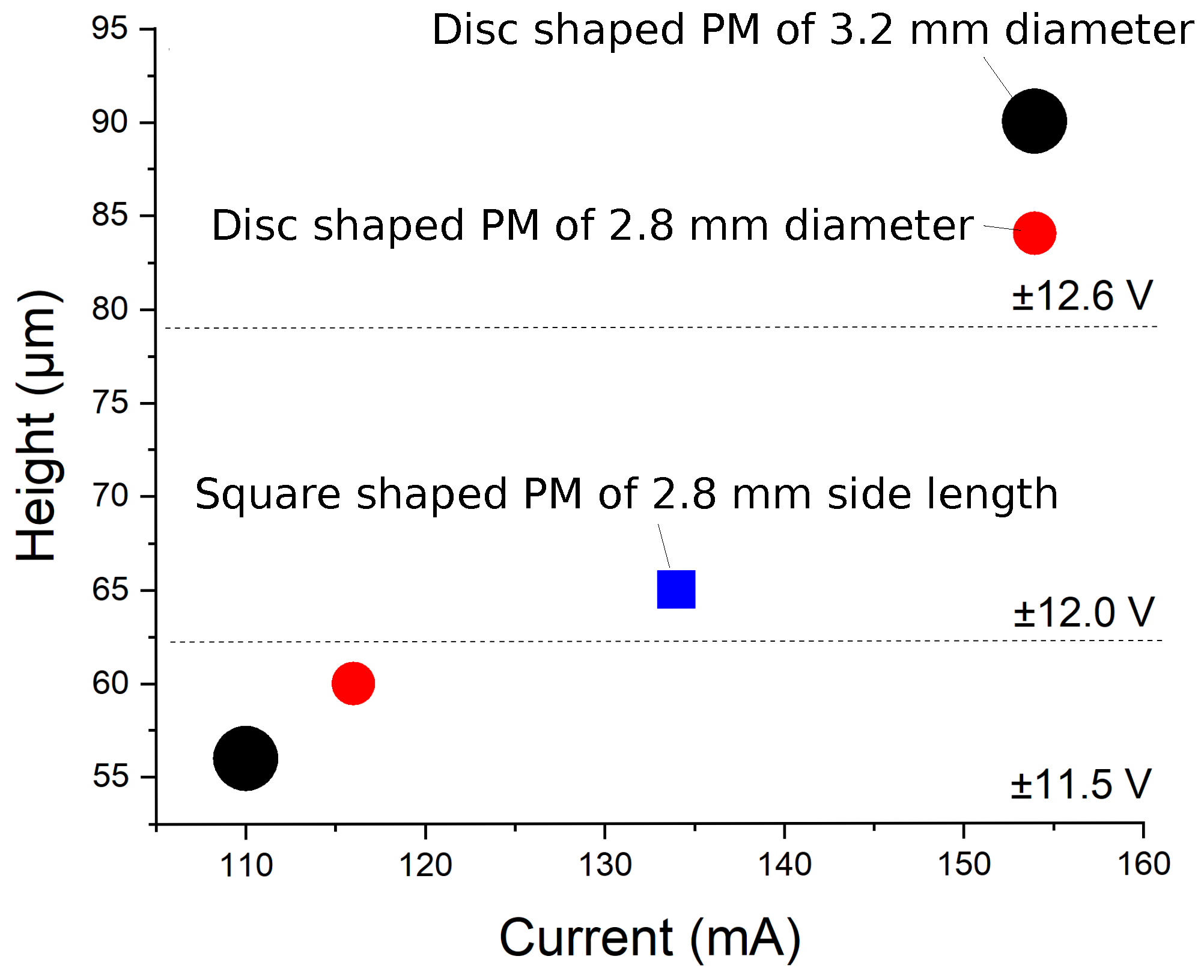 Proceedings 64 00039 g006