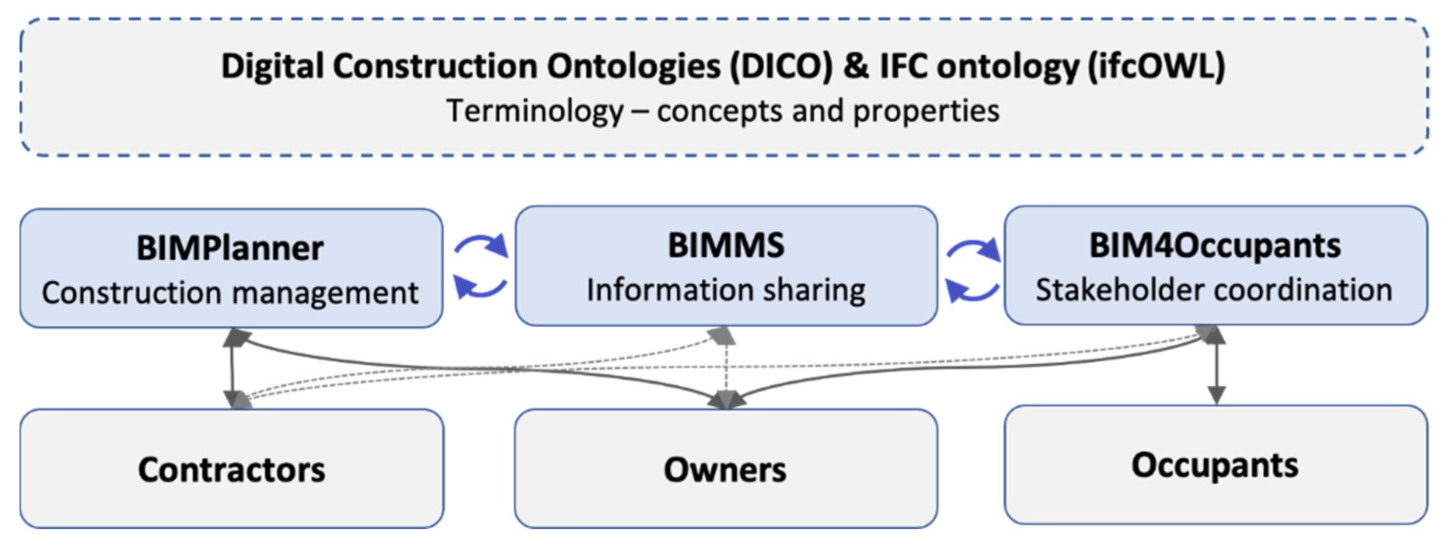Proceedings 65 00015 g001