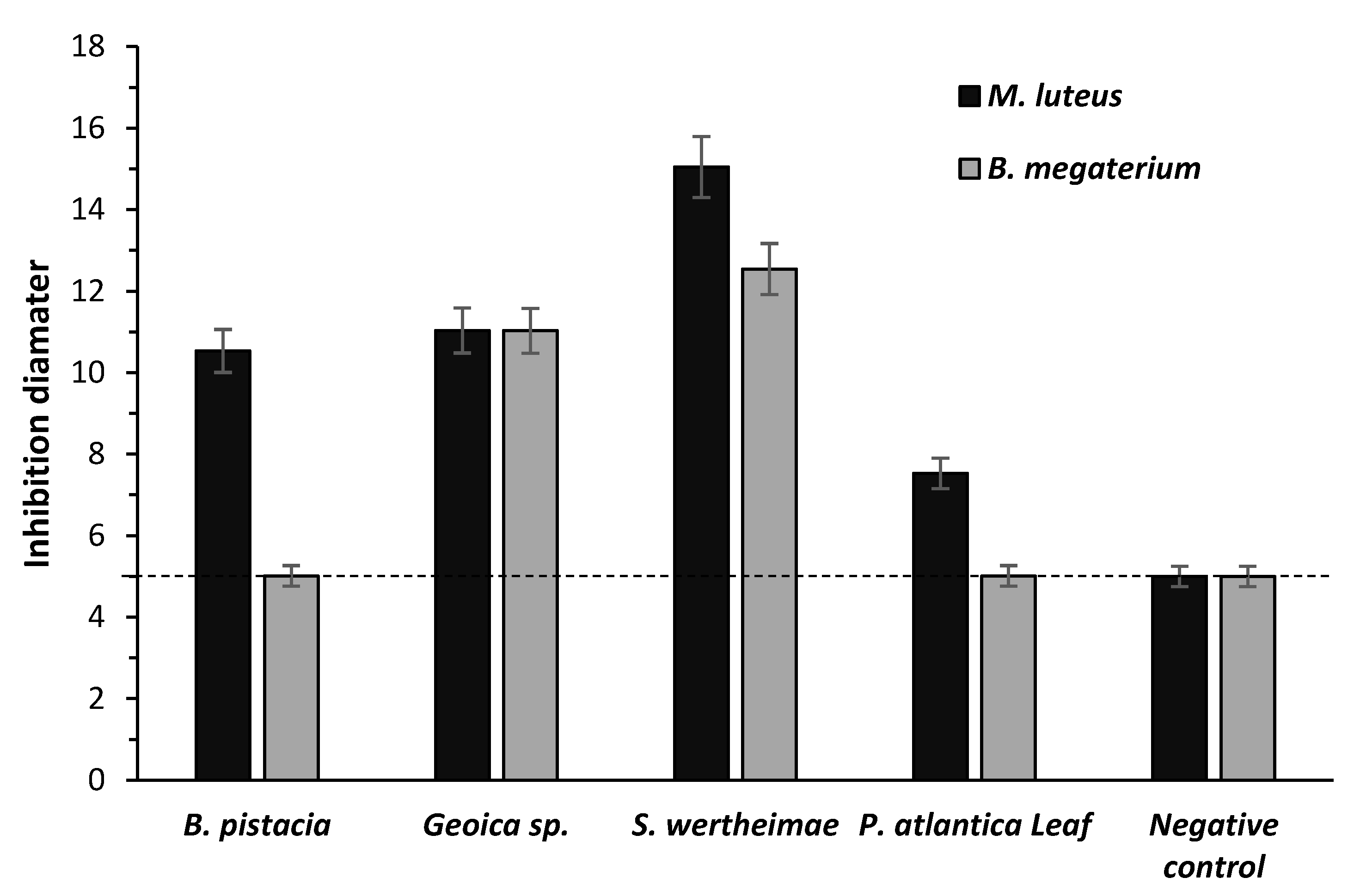 Proceedings 66 00009 g003