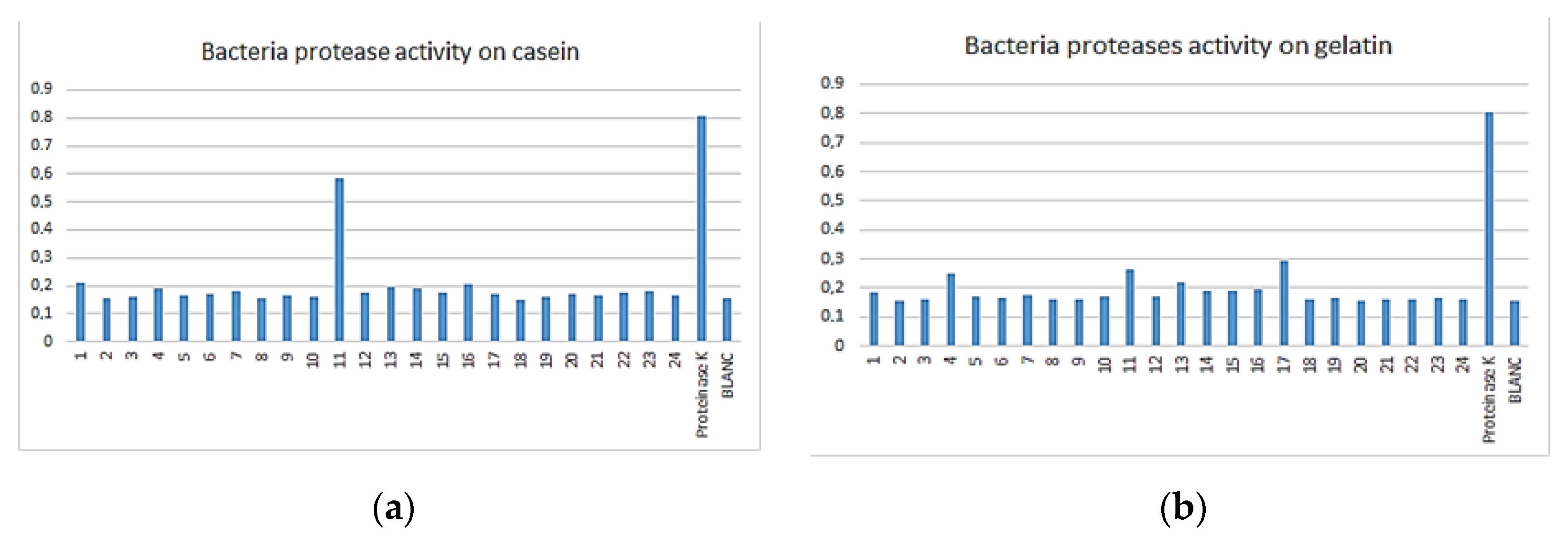 Proceedings 66 00012 g002
