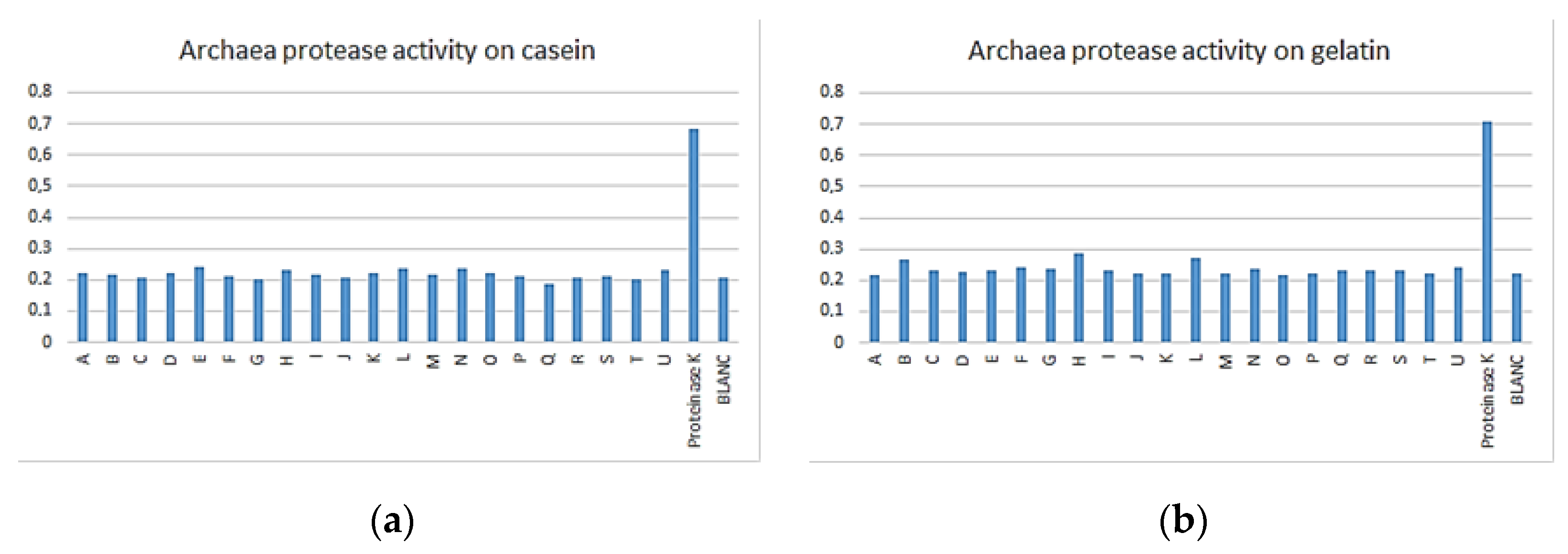 Proceedings 66 00012 g003
