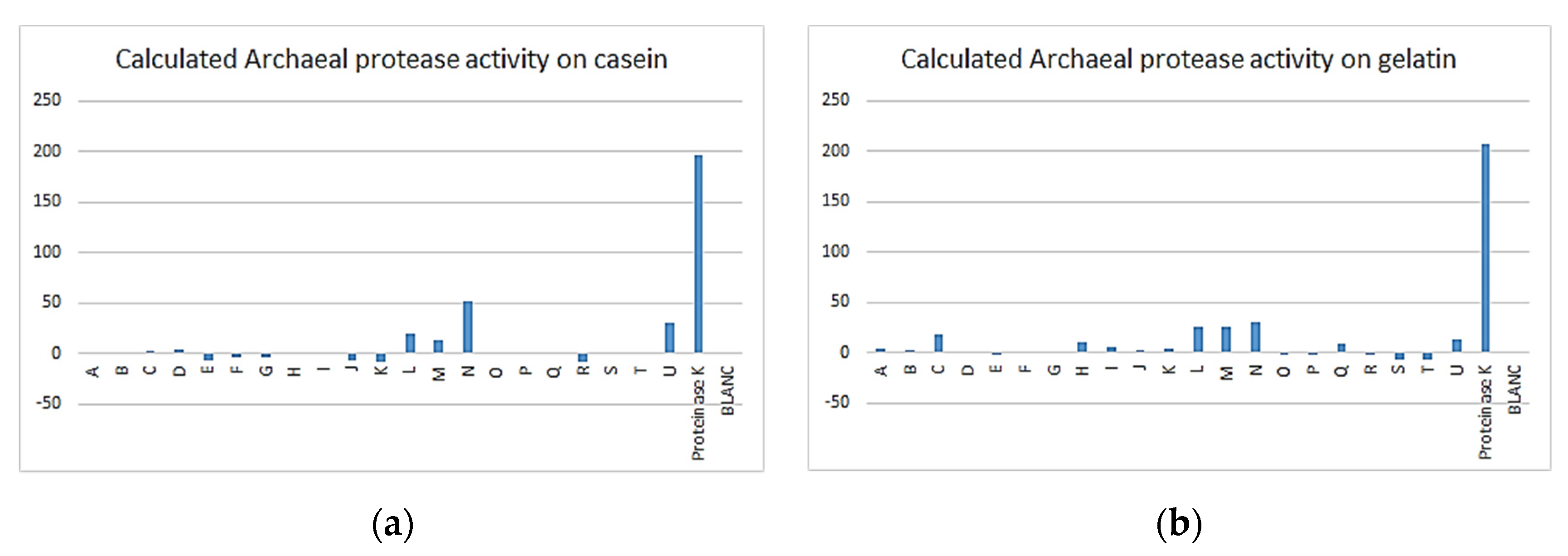 Proceedings 66 00012 g004