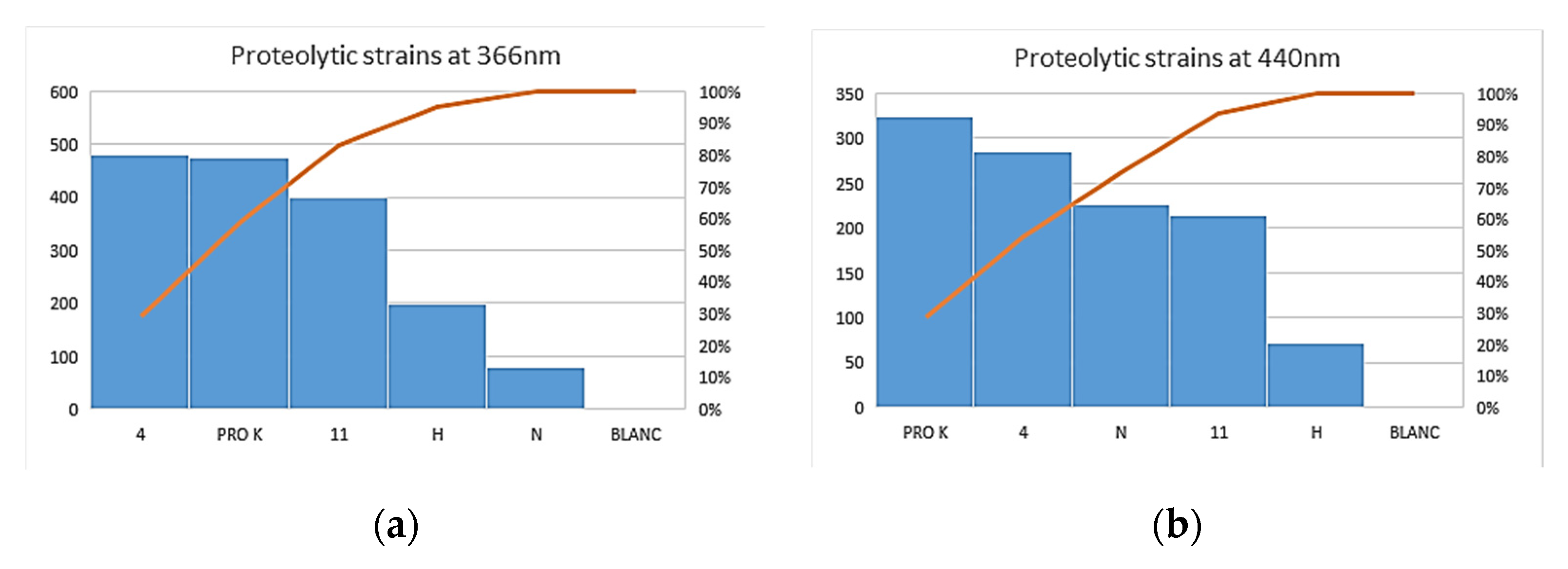 Proceedings 66 00012 g005