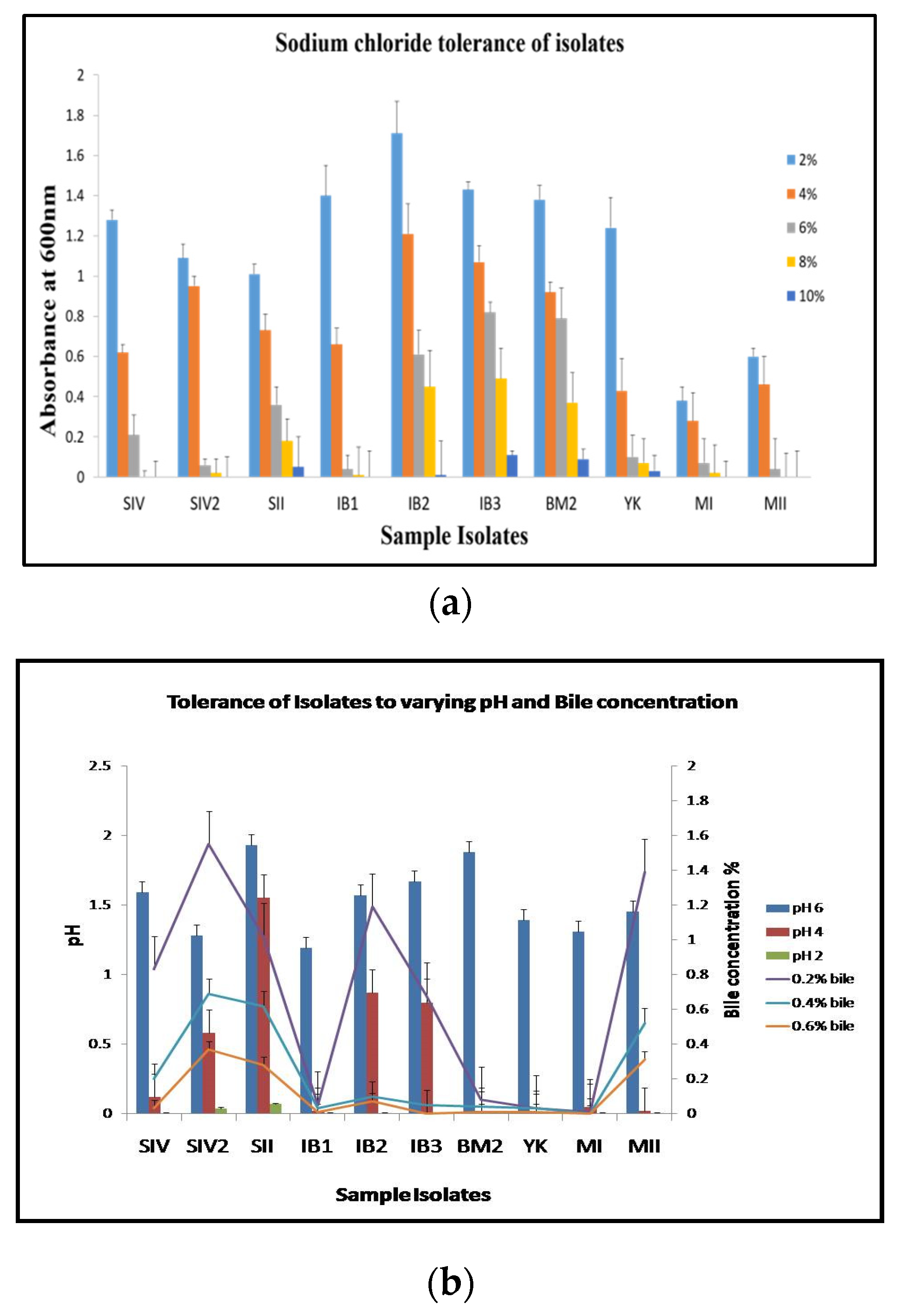 Proceedings 66 00014 g001