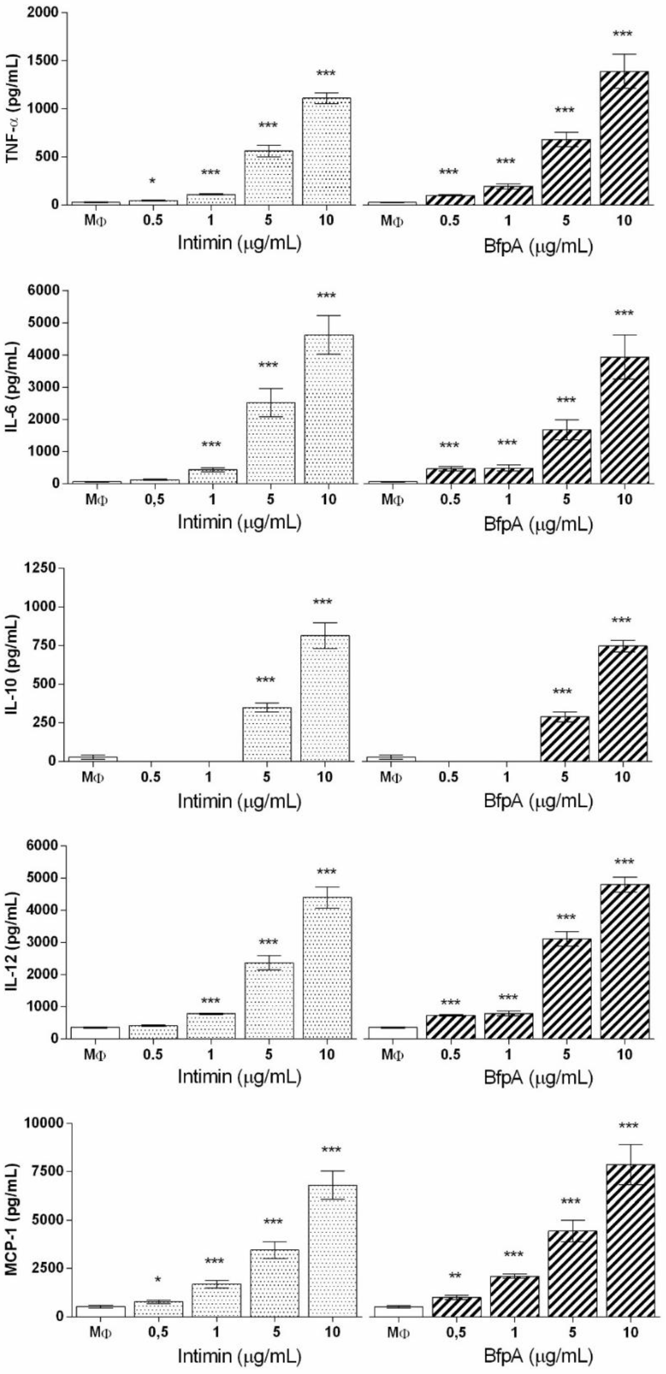 Proceedings 66 00021 g001