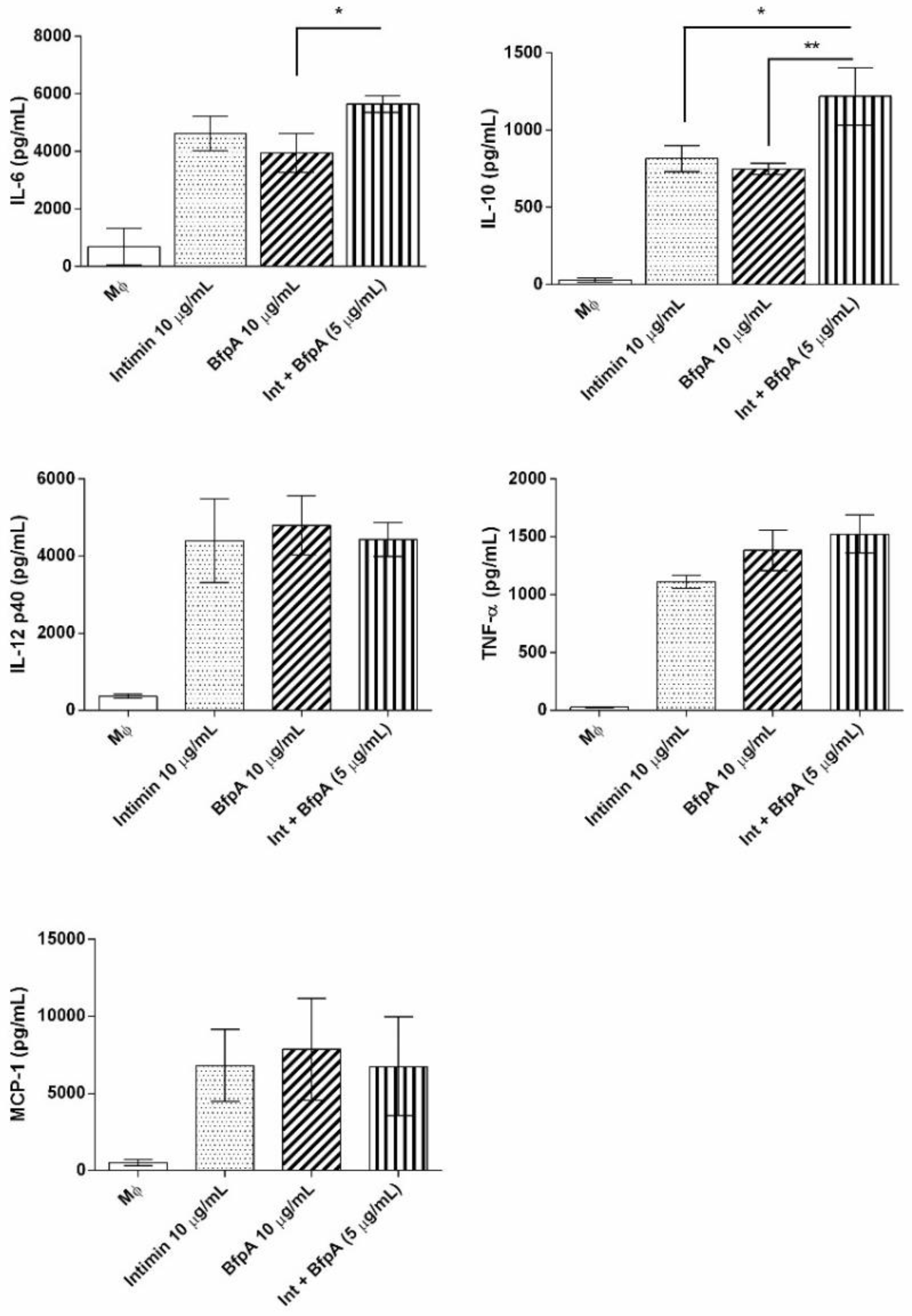 Proceedings 66 00021 g002