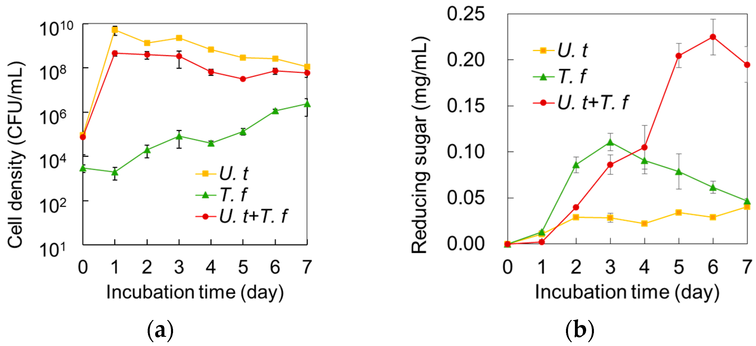 Proceedings 66 00031 g001