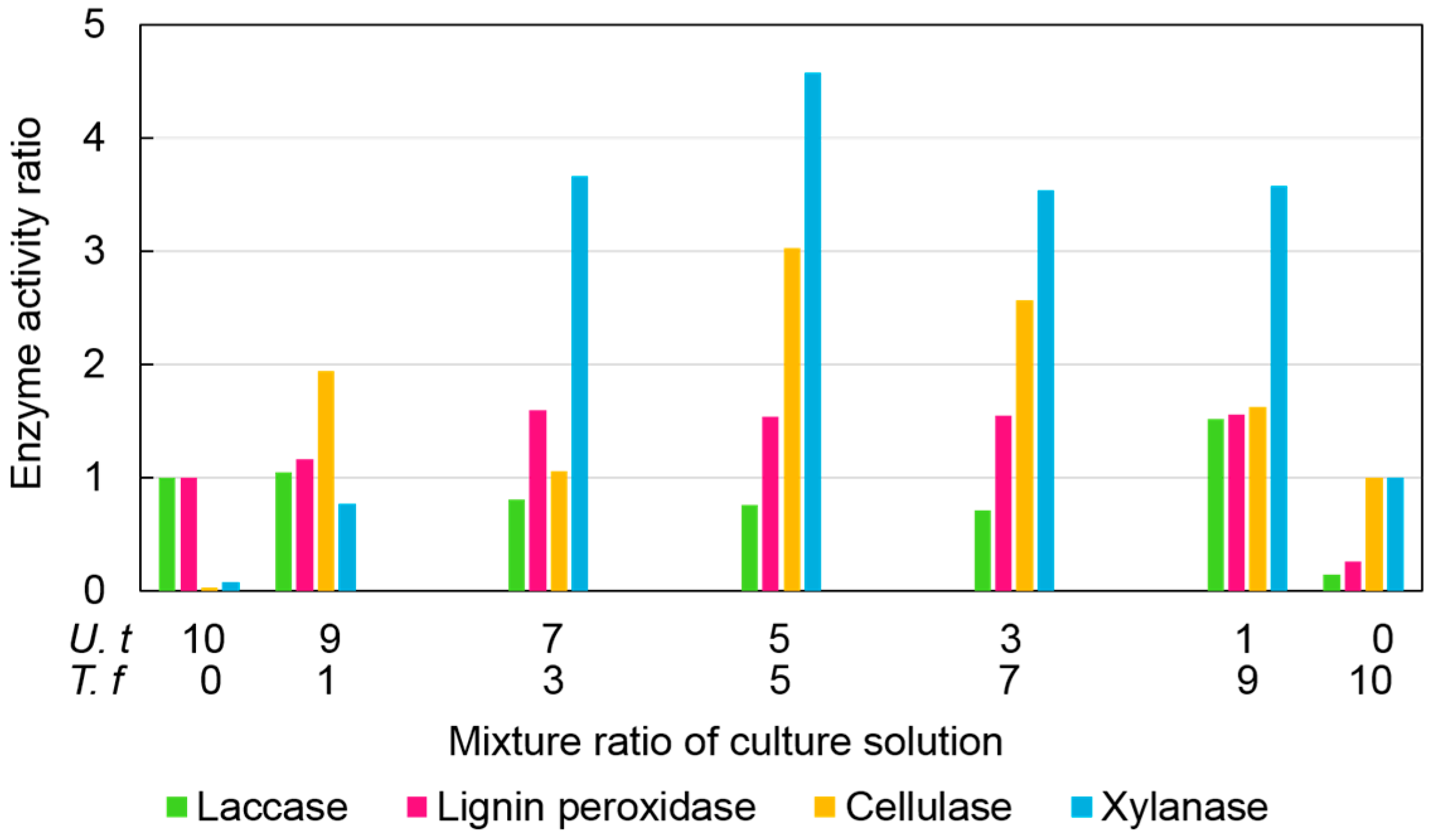 Proceedings 66 00031 g003