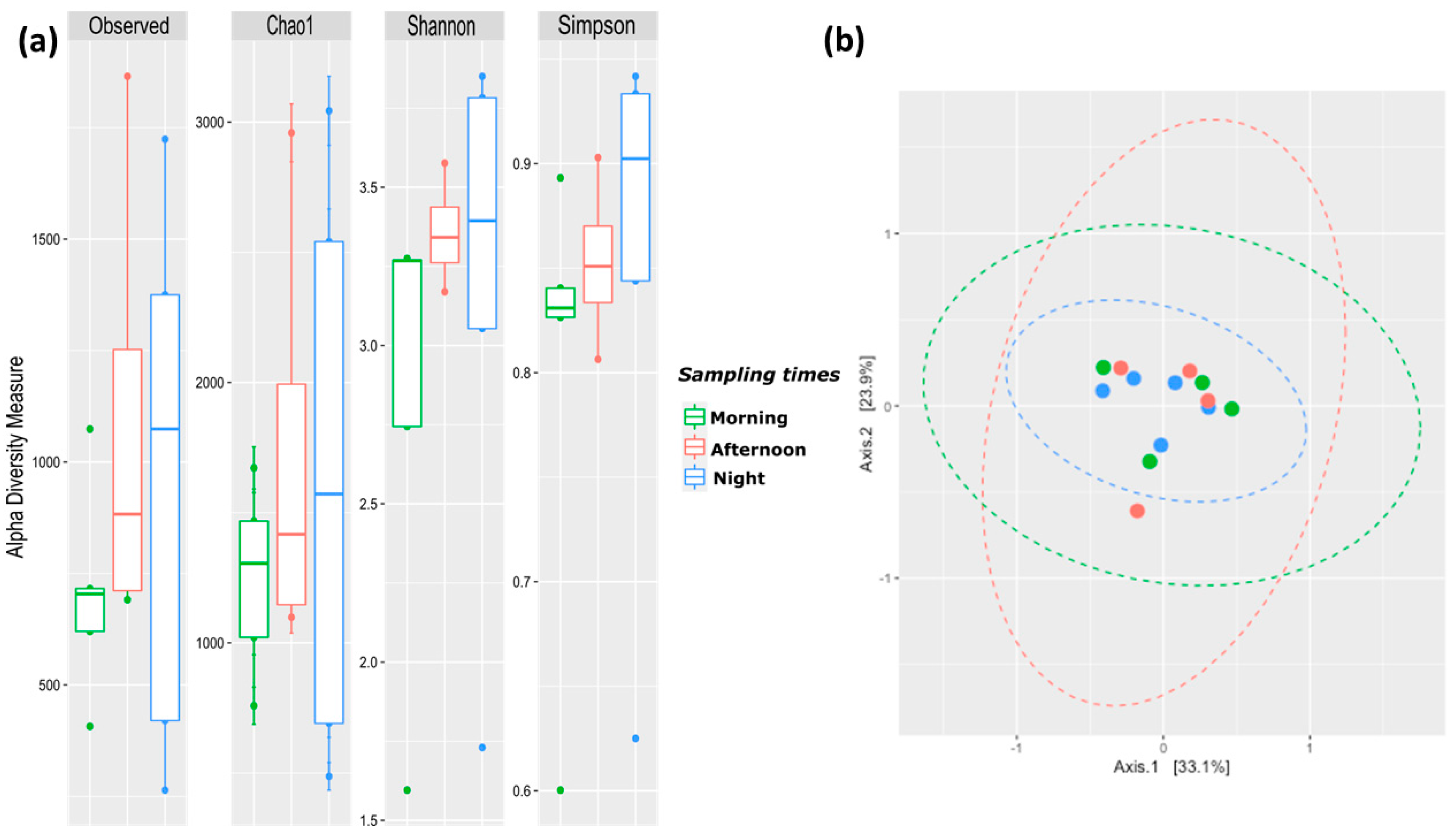 Proceedings 66 00033 g001