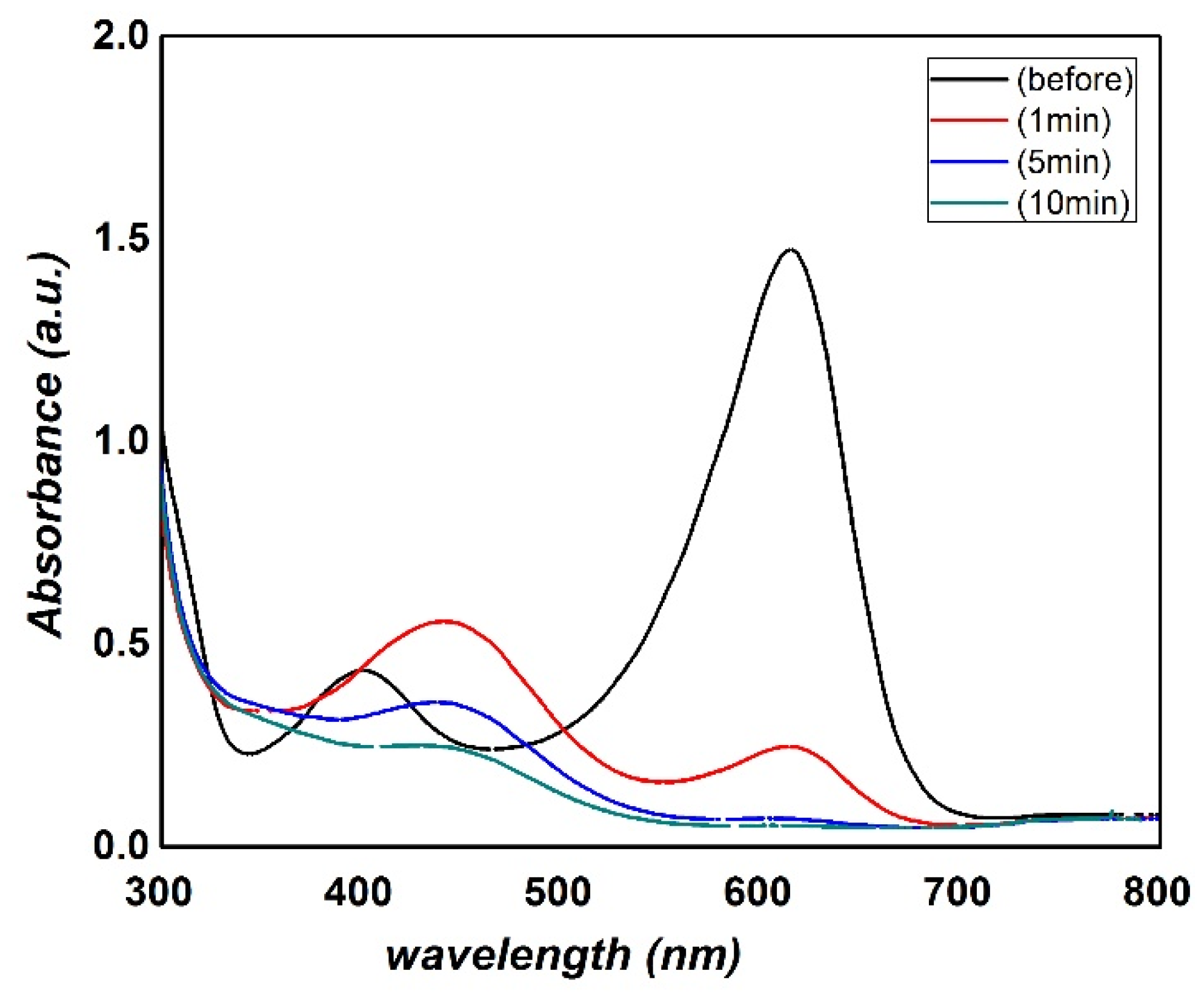 Proceedings 67 00014 g003