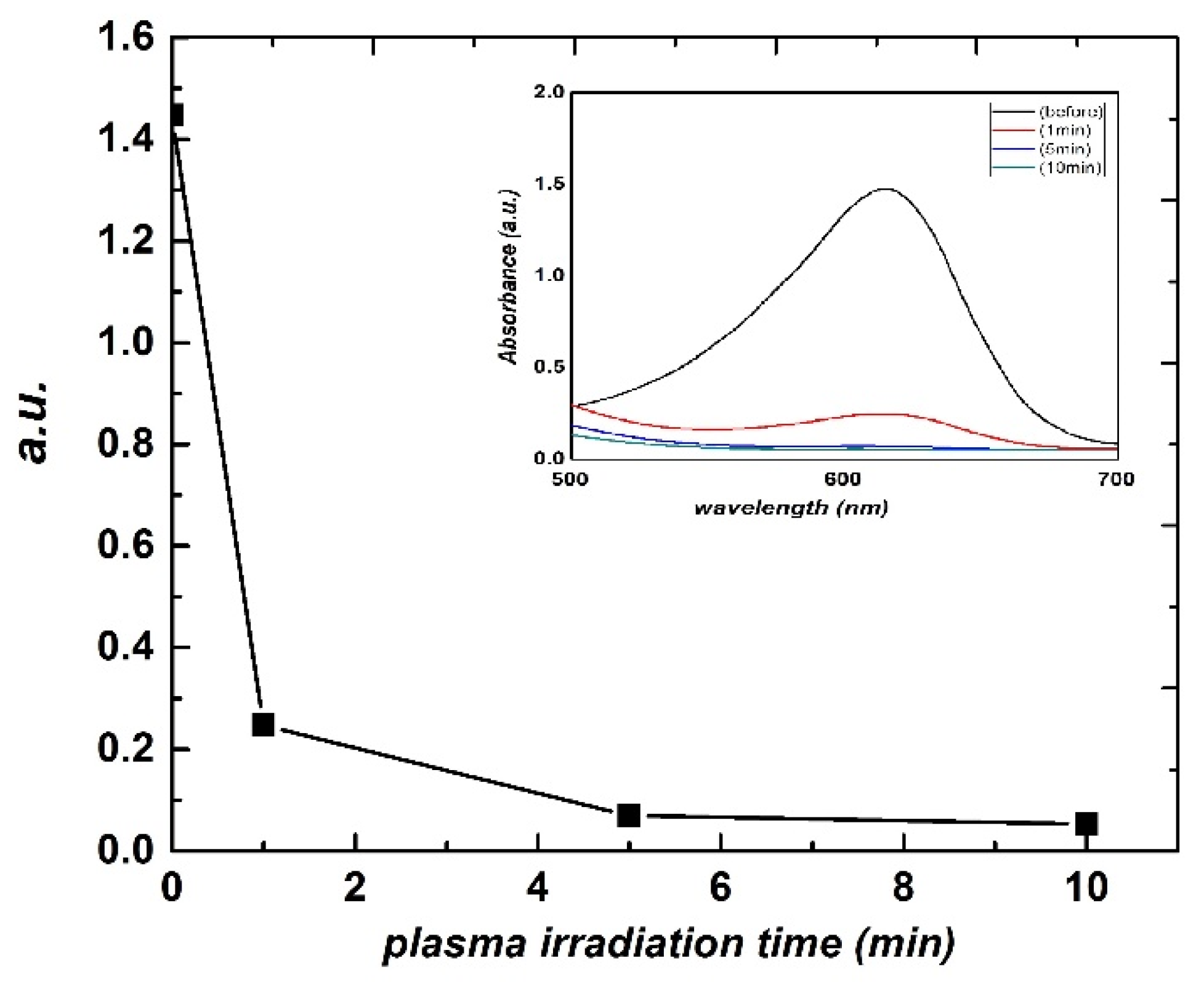 Proceedings 67 00014 g004