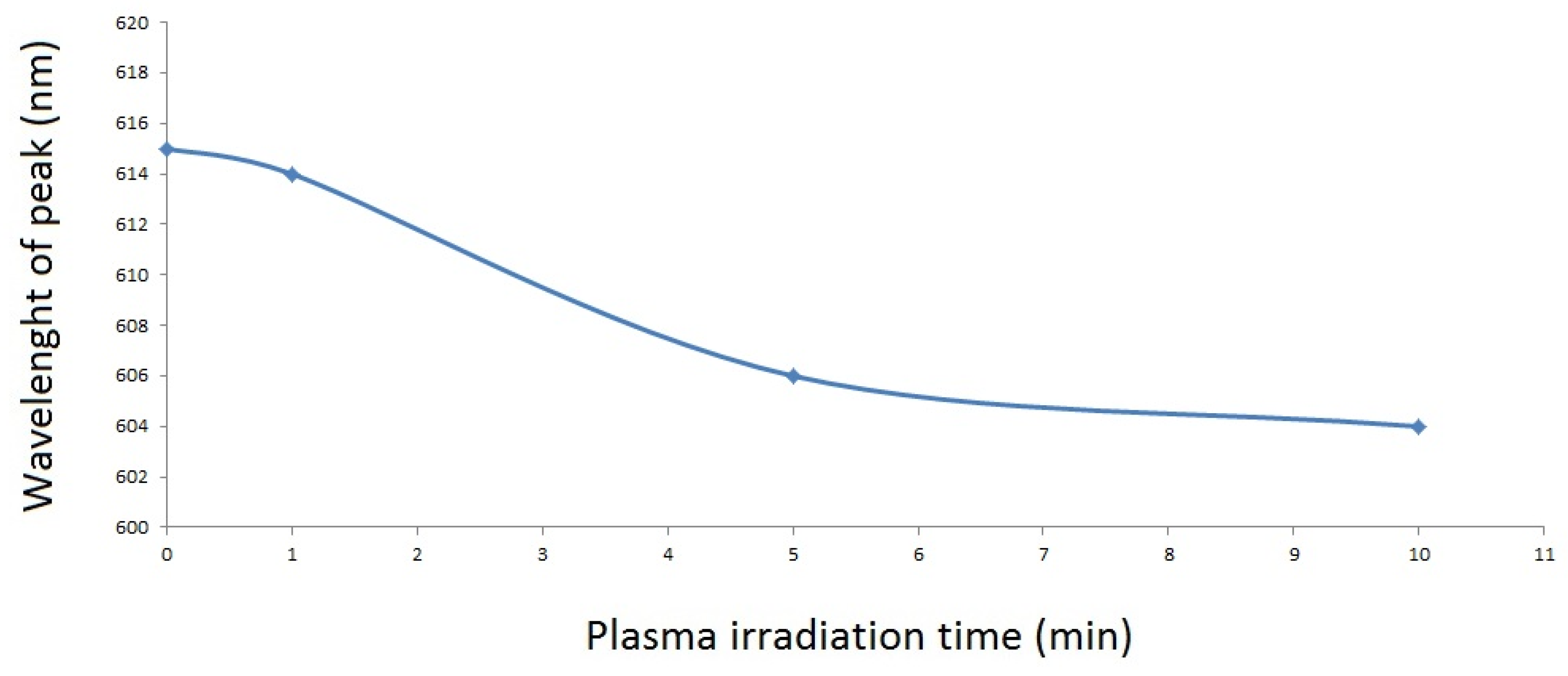 Proceedings 67 00014 g005