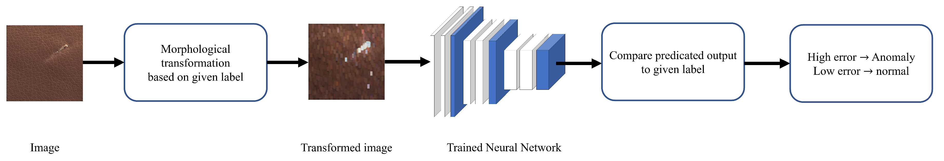 Proceedings 67 00021 g003