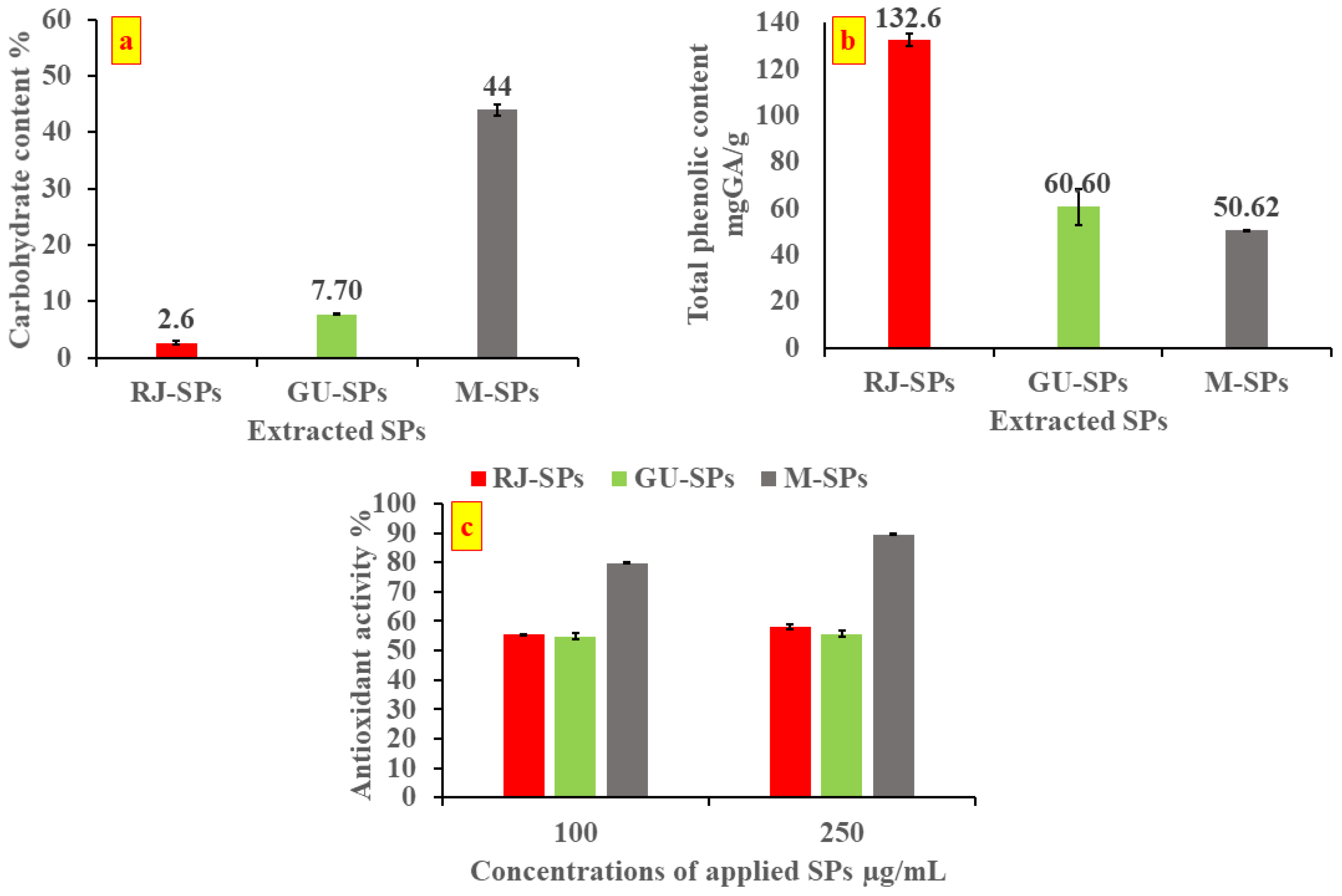 Proceedings 67 00023 g002