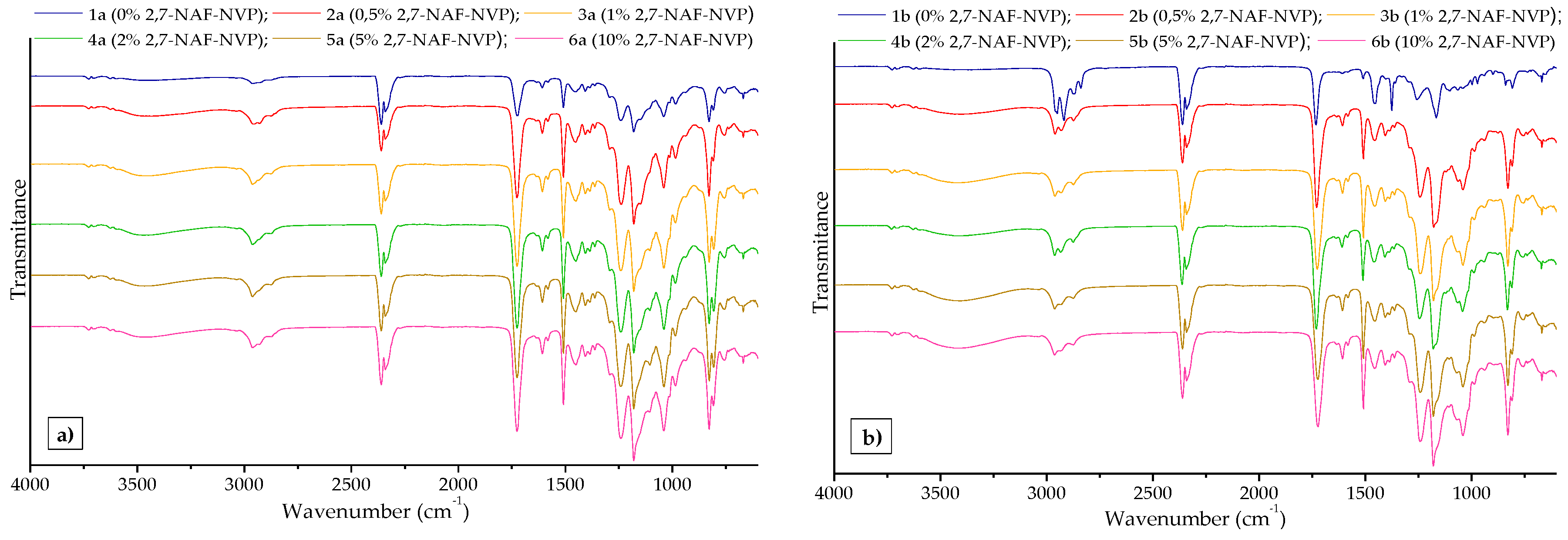 Proceedings 67 00024 g002a