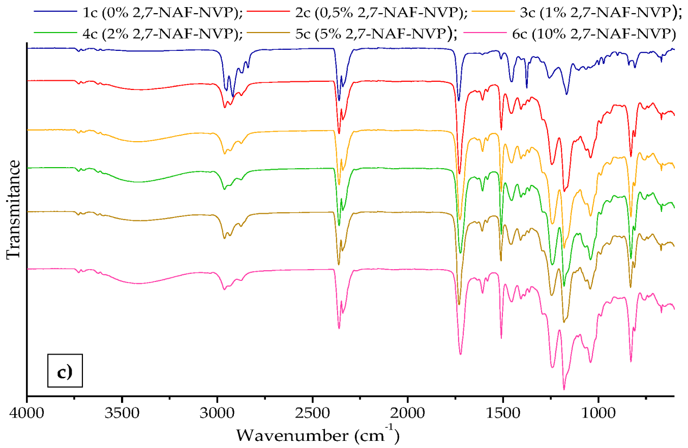 Proceedings 67 00024 g002b