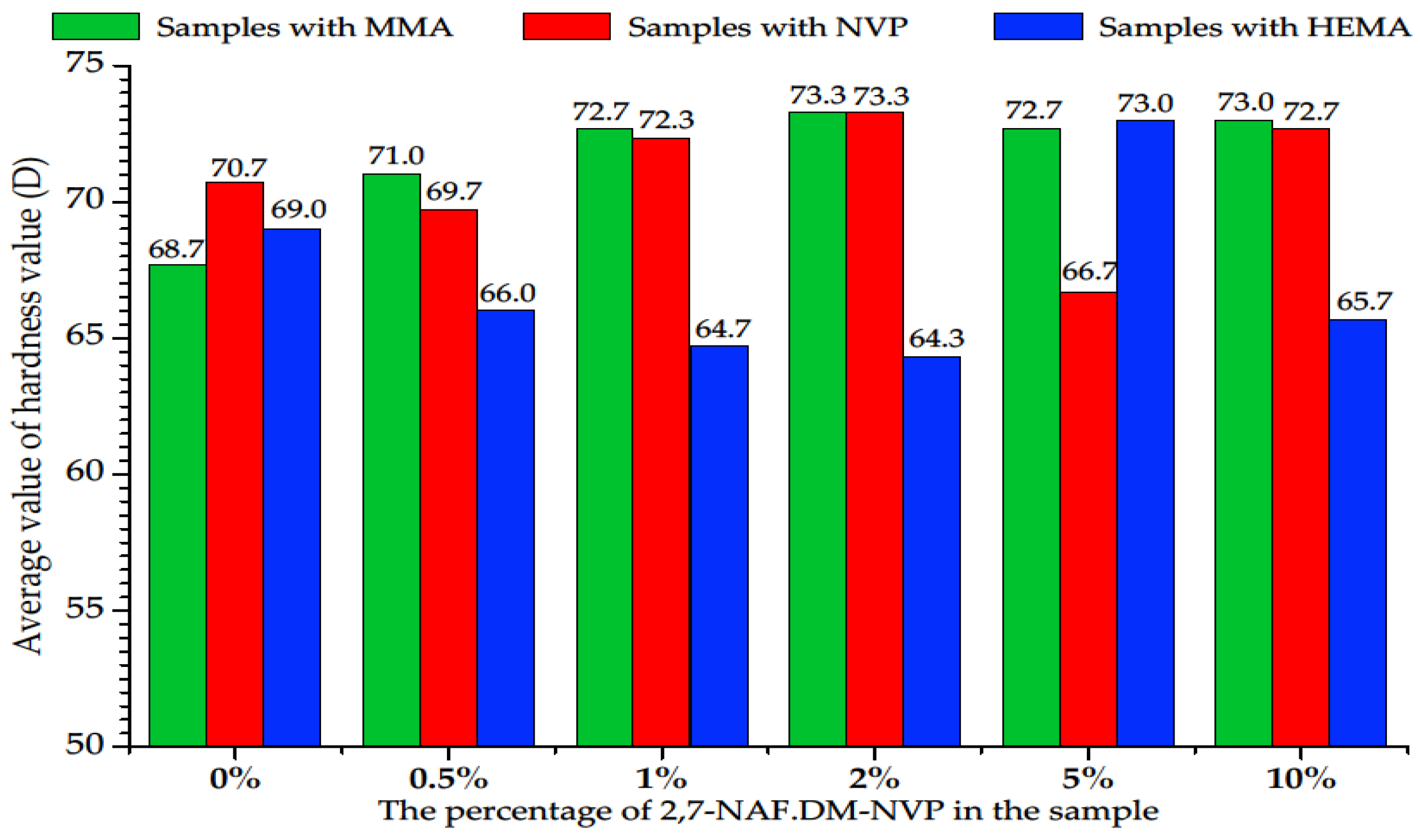 Proceedings 67 00024 g004