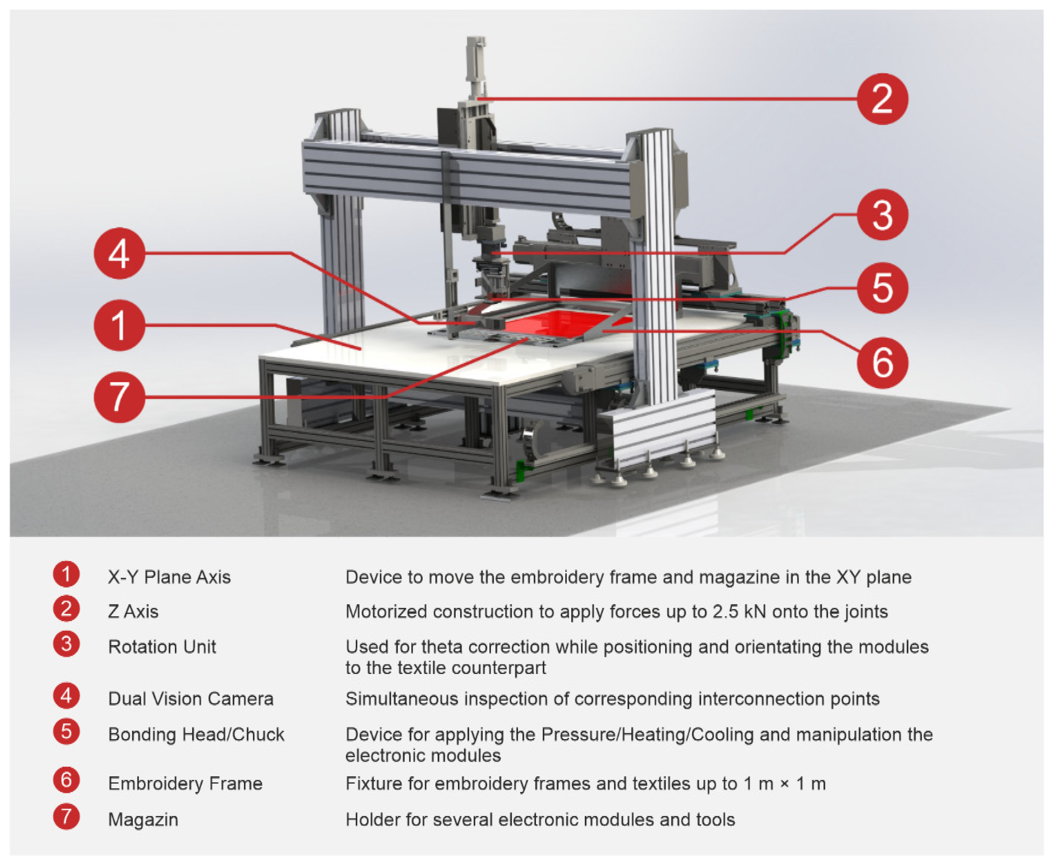 Proceedings 68 00005 g004