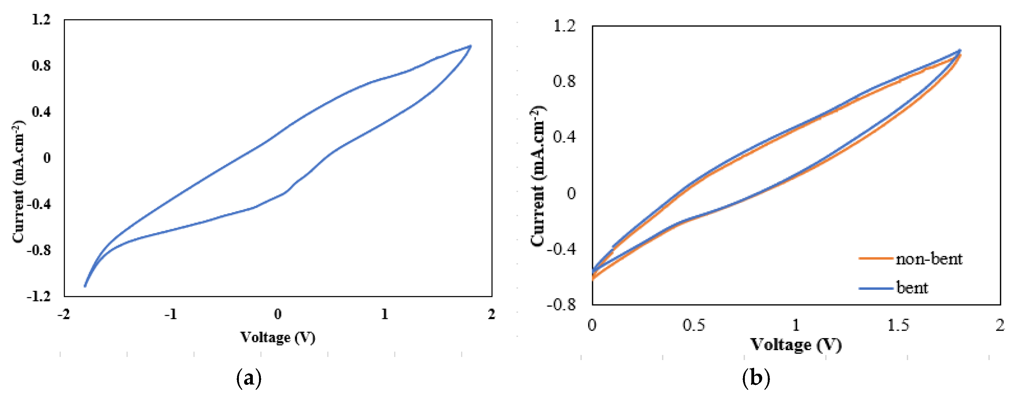 Proceedings 68 00007 g004
