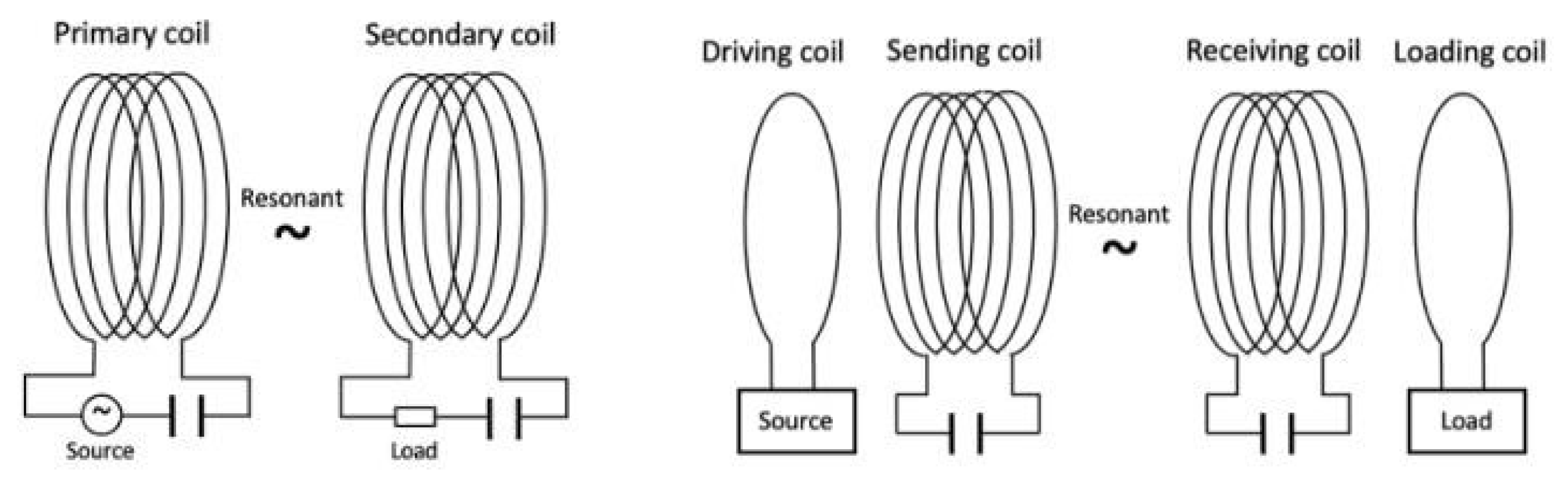 Proceedings 68 00013 g001