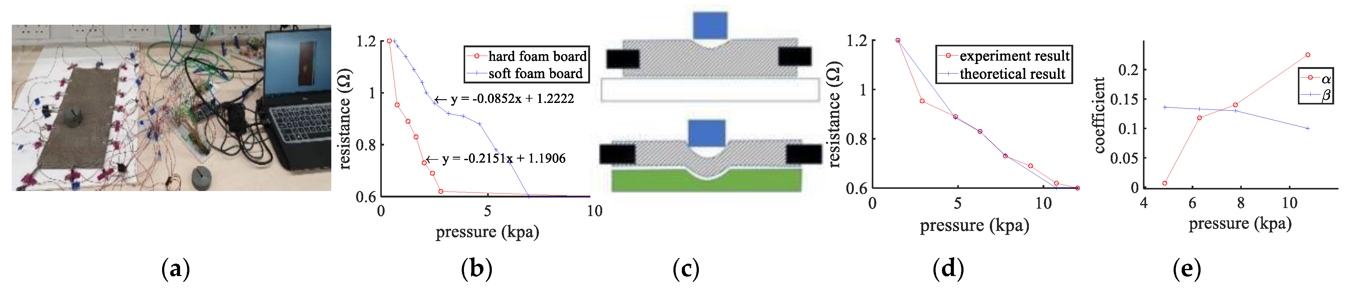 Proceedings 68 00015 g001