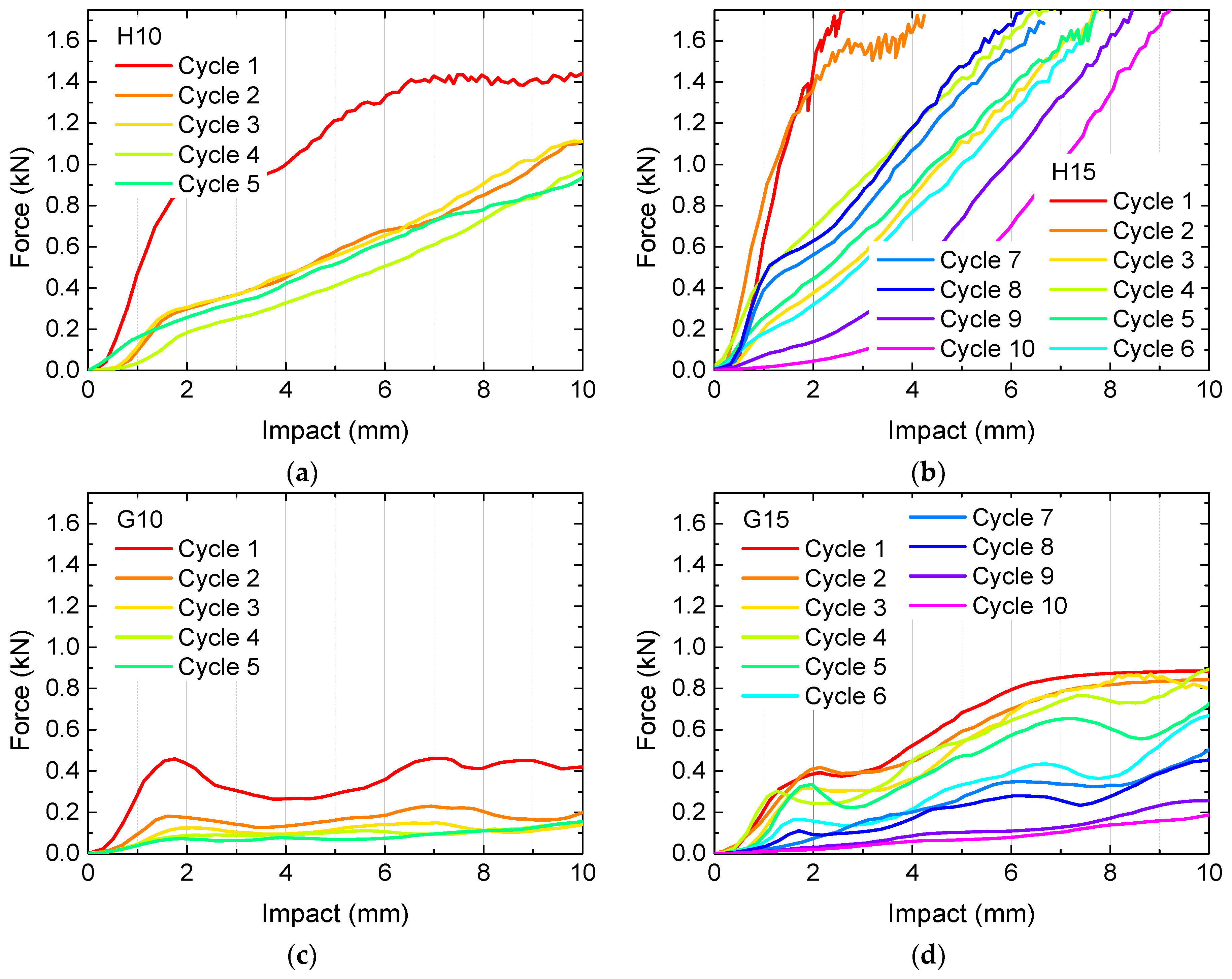 Proceedings 69 00006 g004